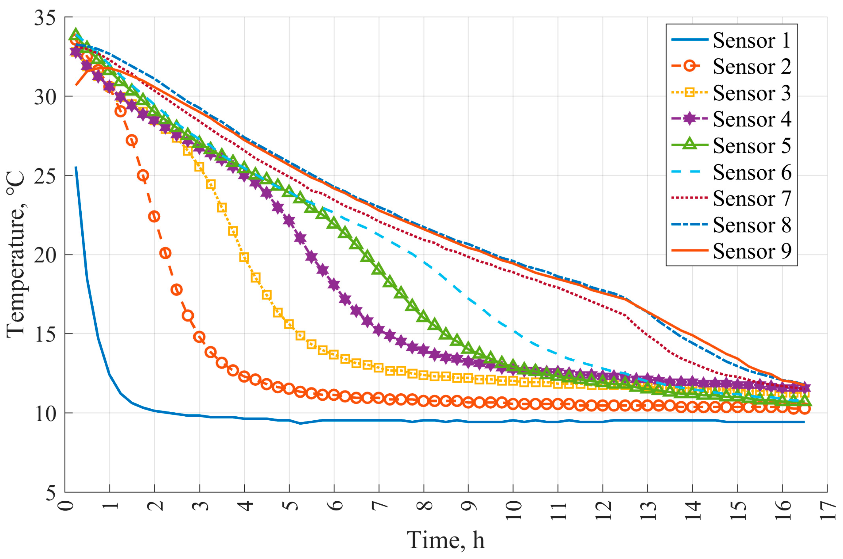 Agriculture 15 01870 g010