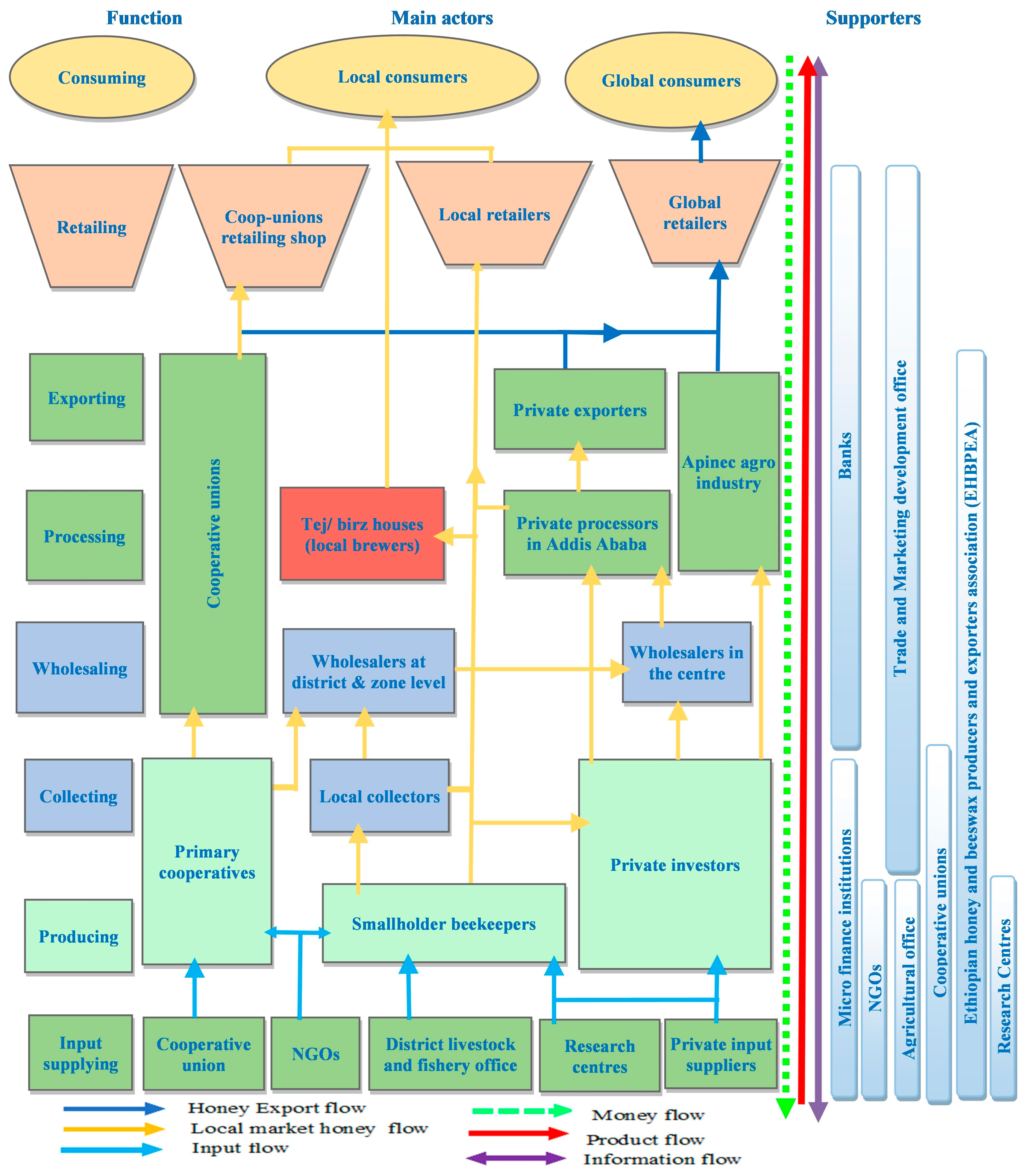 Agriculture 15 01871 g003