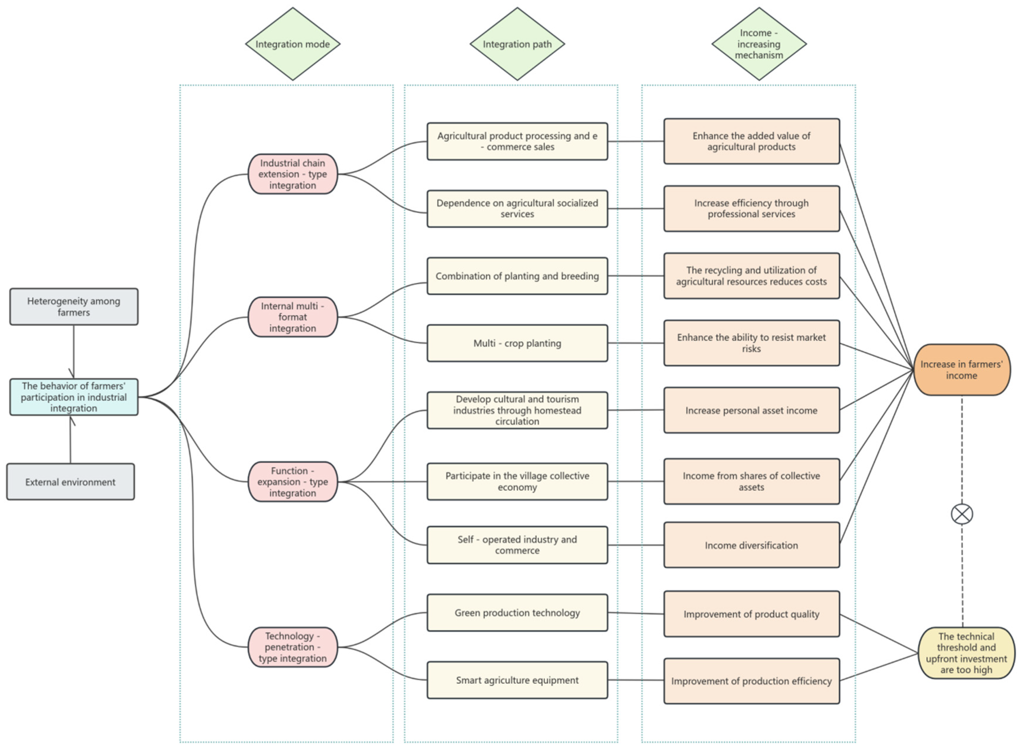 Agriculture 15 01872 g002 Agriculture 15 01872 g002