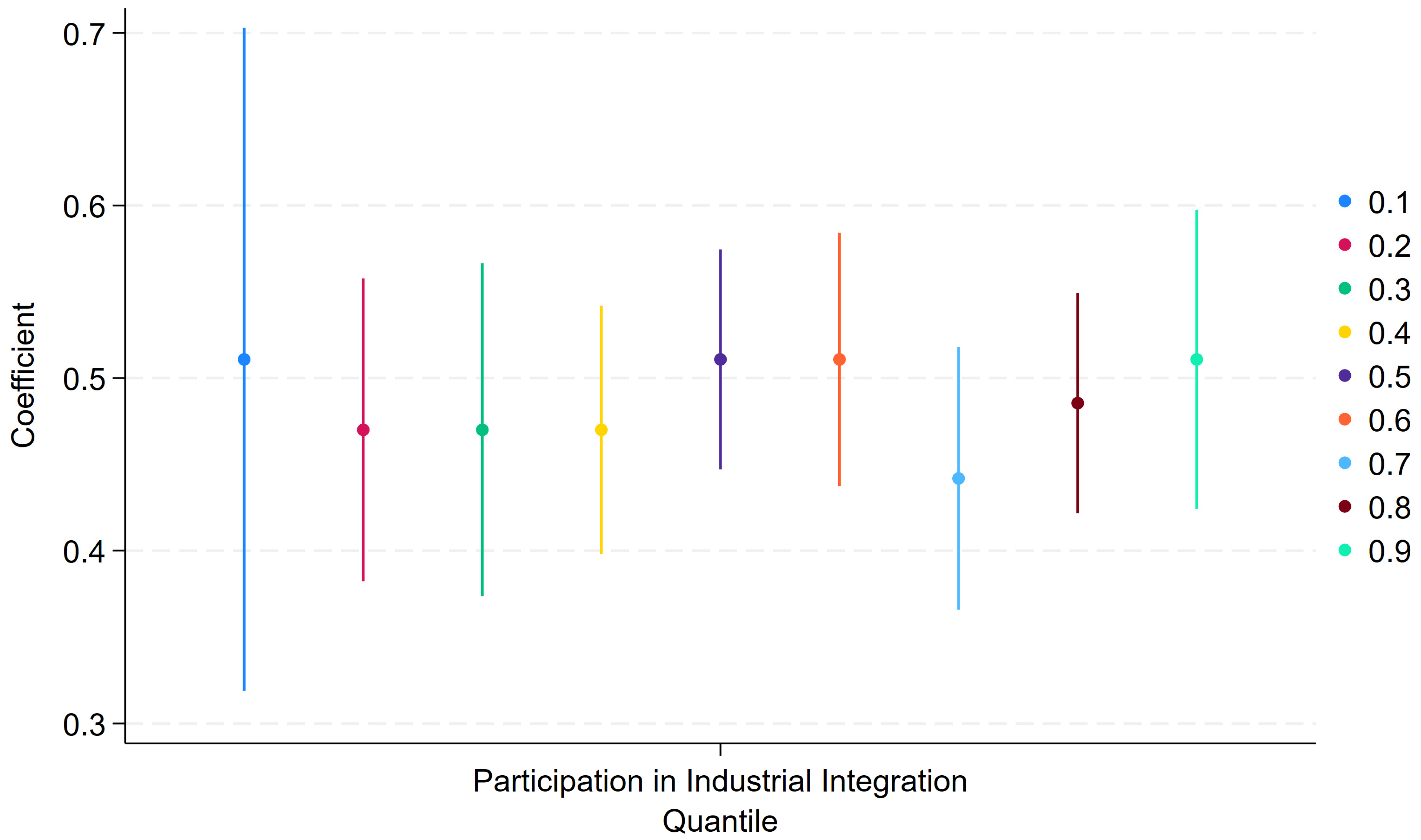 Agriculture 15 01872 g004 Agriculture 15 01872 g004
