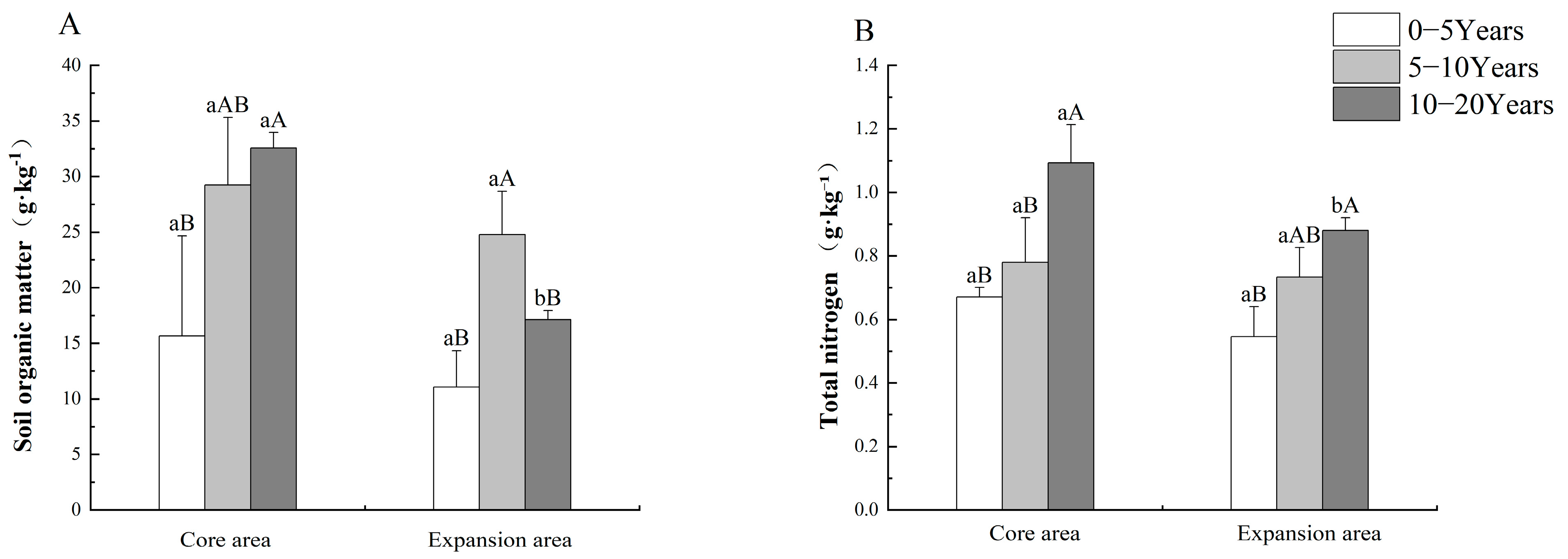 Agriculture 15 01873 g002 Agriculture 15 01873 g002