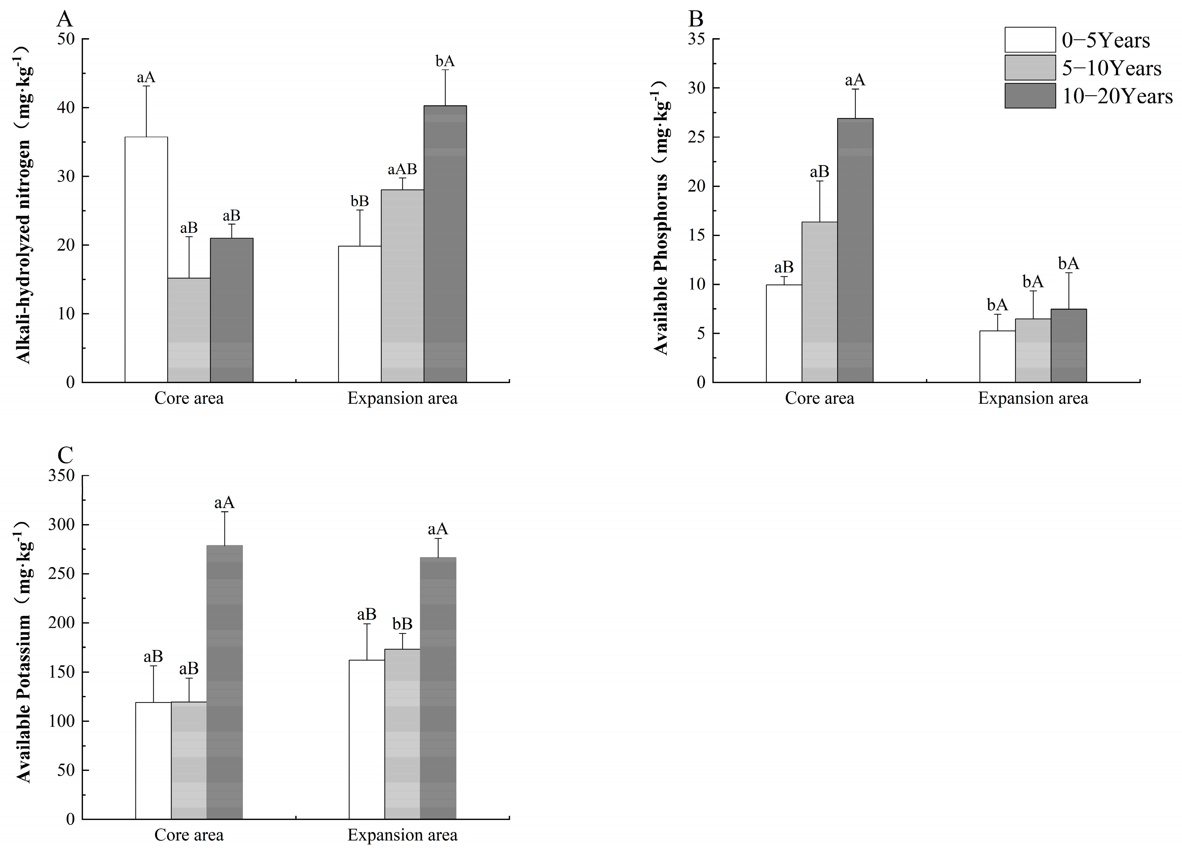 Agriculture 15 01873 g003 Agriculture 15 01873 g003