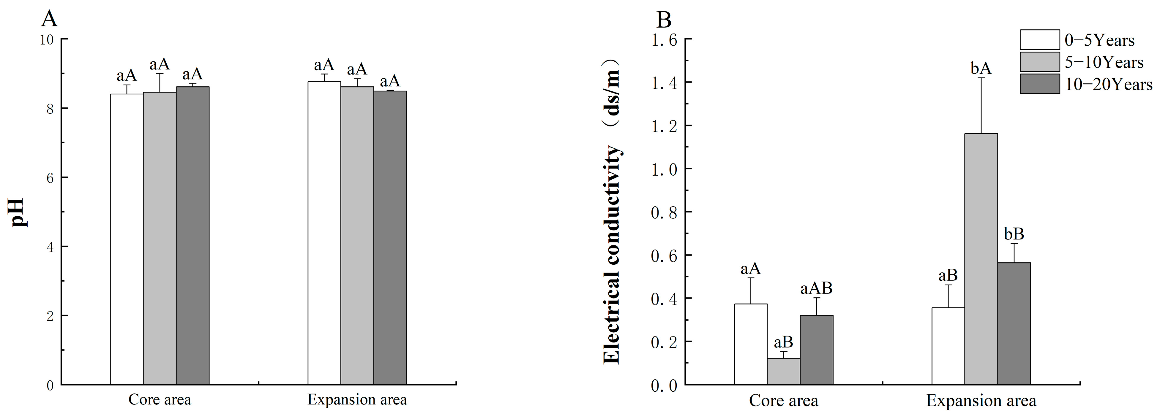 Agriculture 15 01873 g004 Agriculture 15 01873 g004