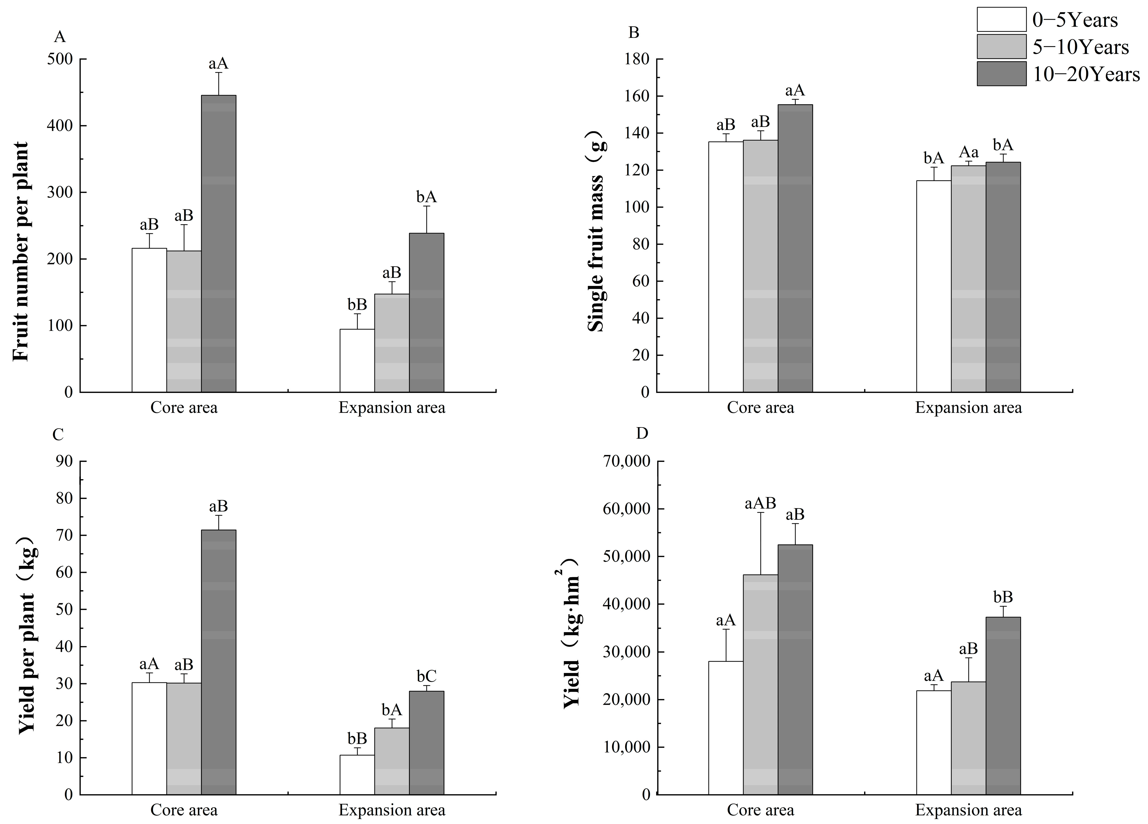 Agriculture 15 01873 g005 Agriculture 15 01873 g005