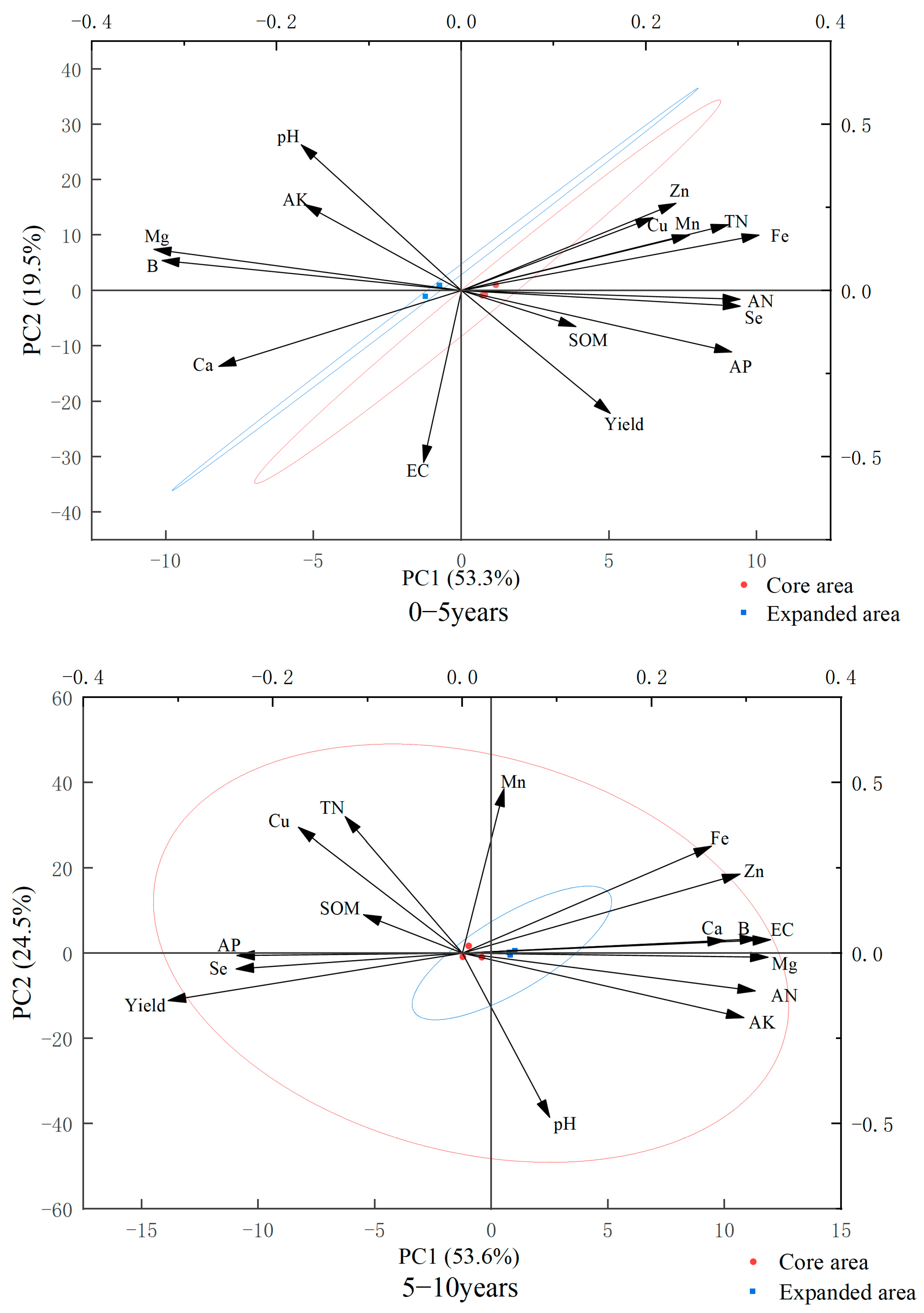 Agriculture 15 01873 g006a Agriculture 15 01873 g006a