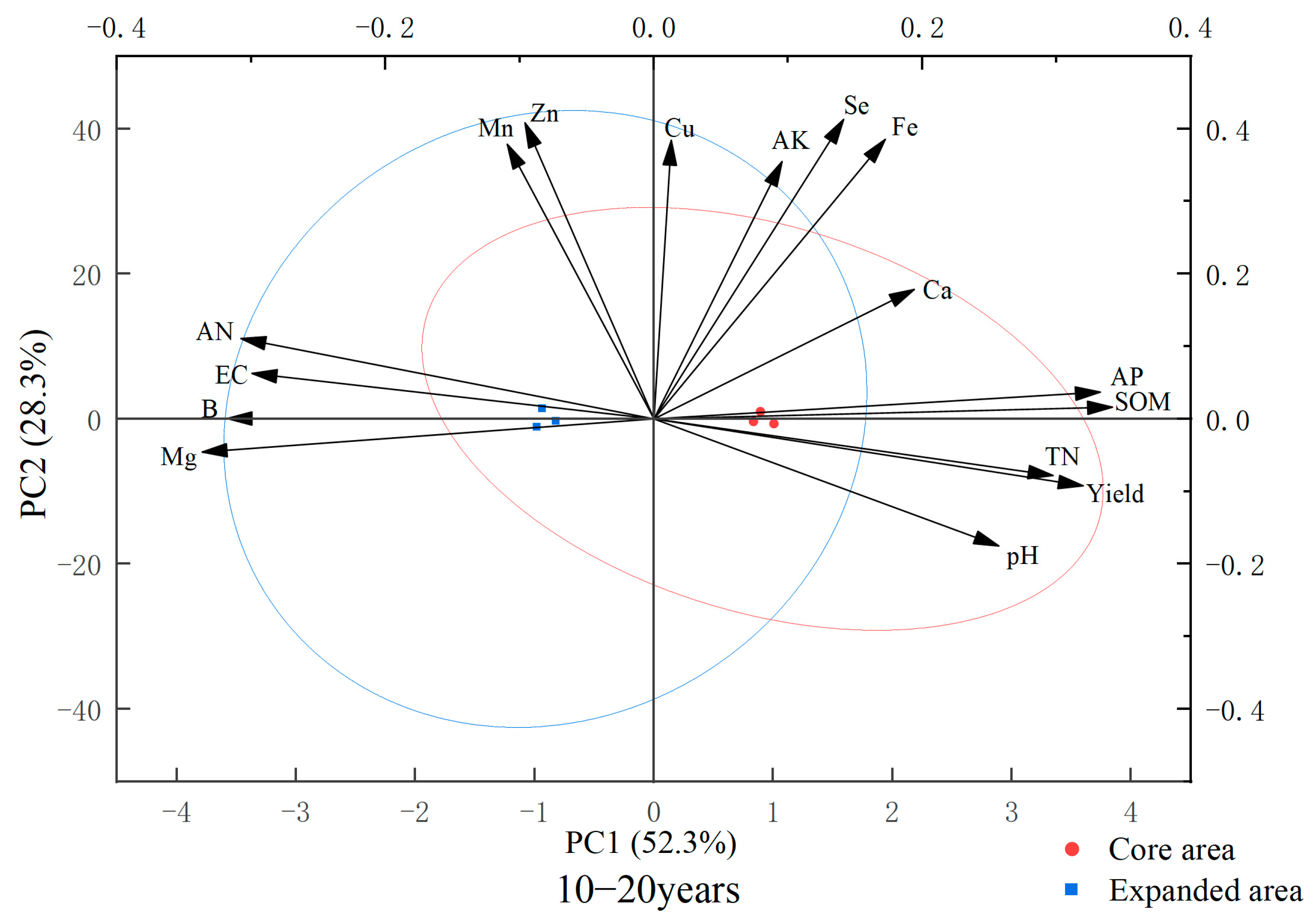 Agriculture 15 01873 g006b Agriculture 15 01873 g006b