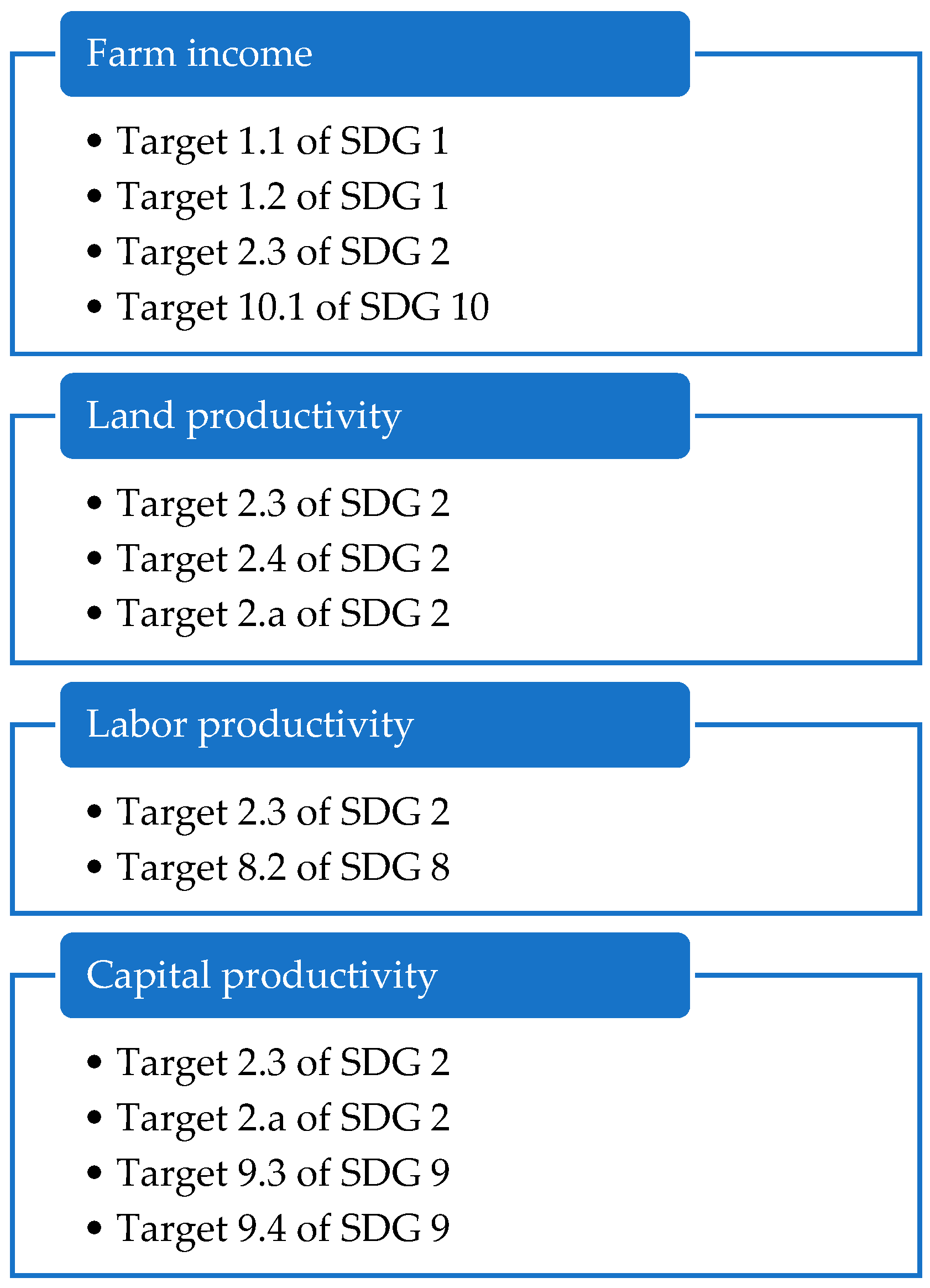 Agriculture 15 01874 g001 Agriculture 15 01874 g001