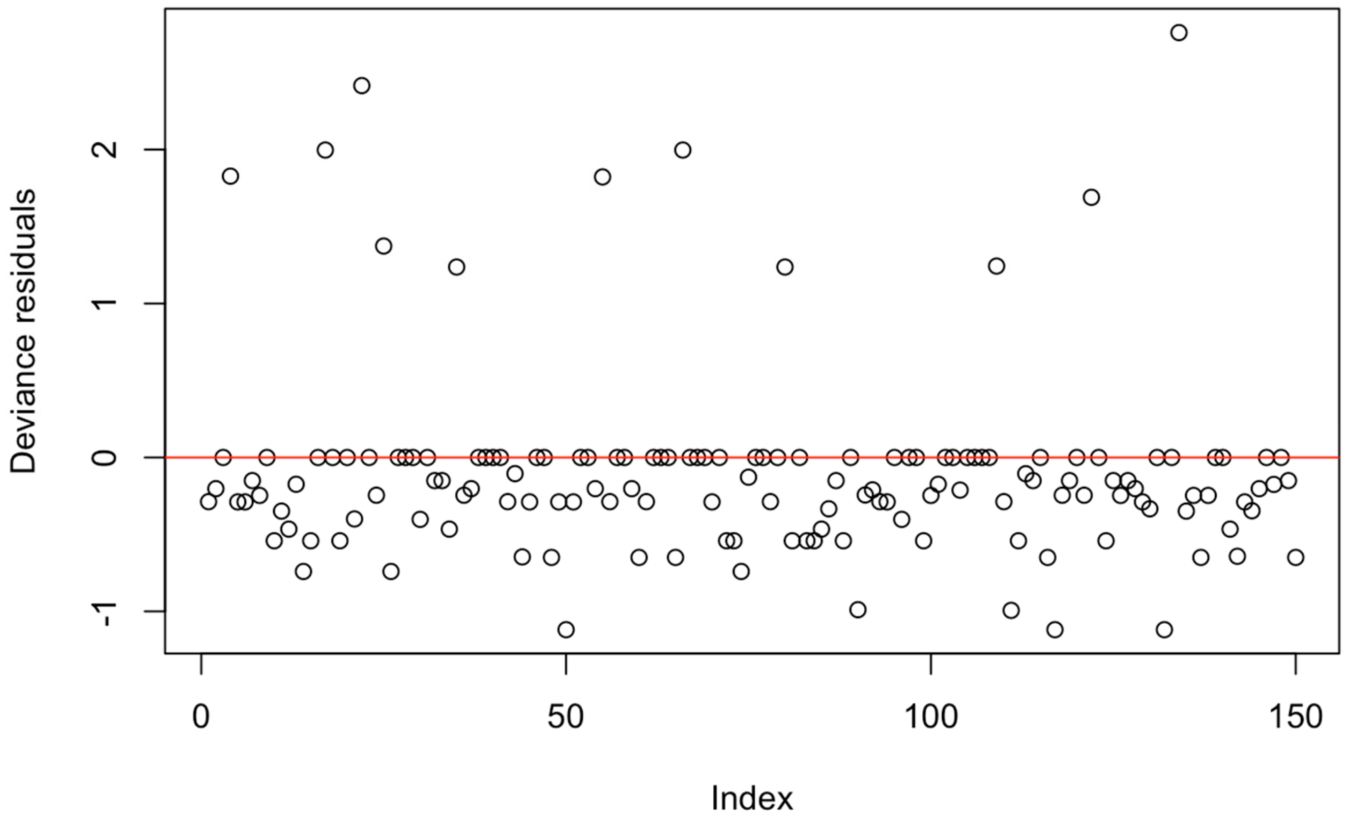 Agriculture 15 01874 g0a1 Agriculture 15 01874 g0a1