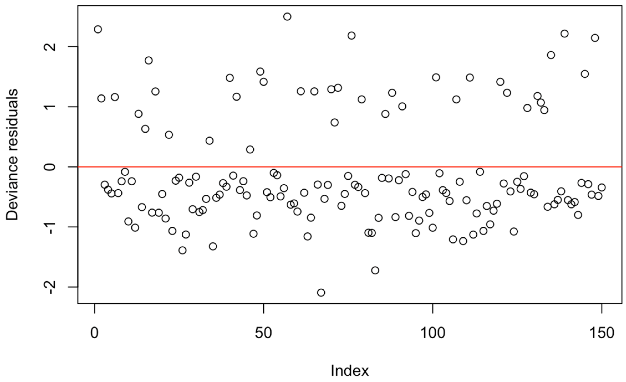 Agriculture 15 01874 g0a3 Agriculture 15 01874 g0a3