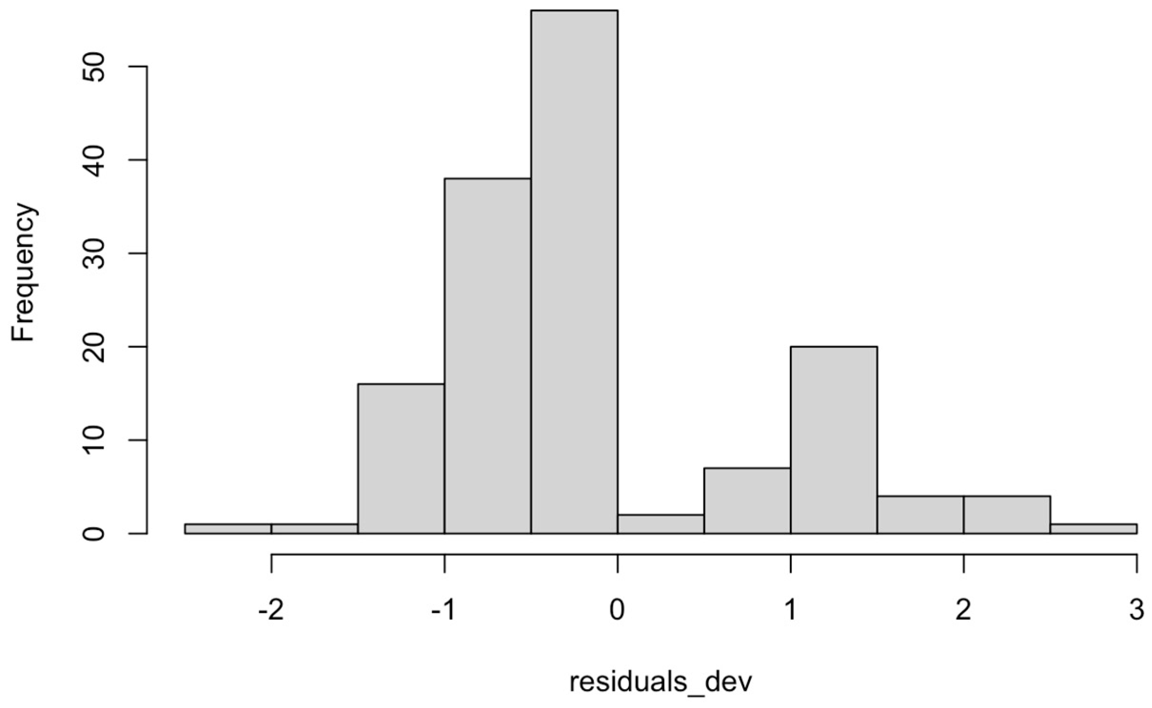 Agriculture 15 01874 g0a4 Agriculture 15 01874 g0a4