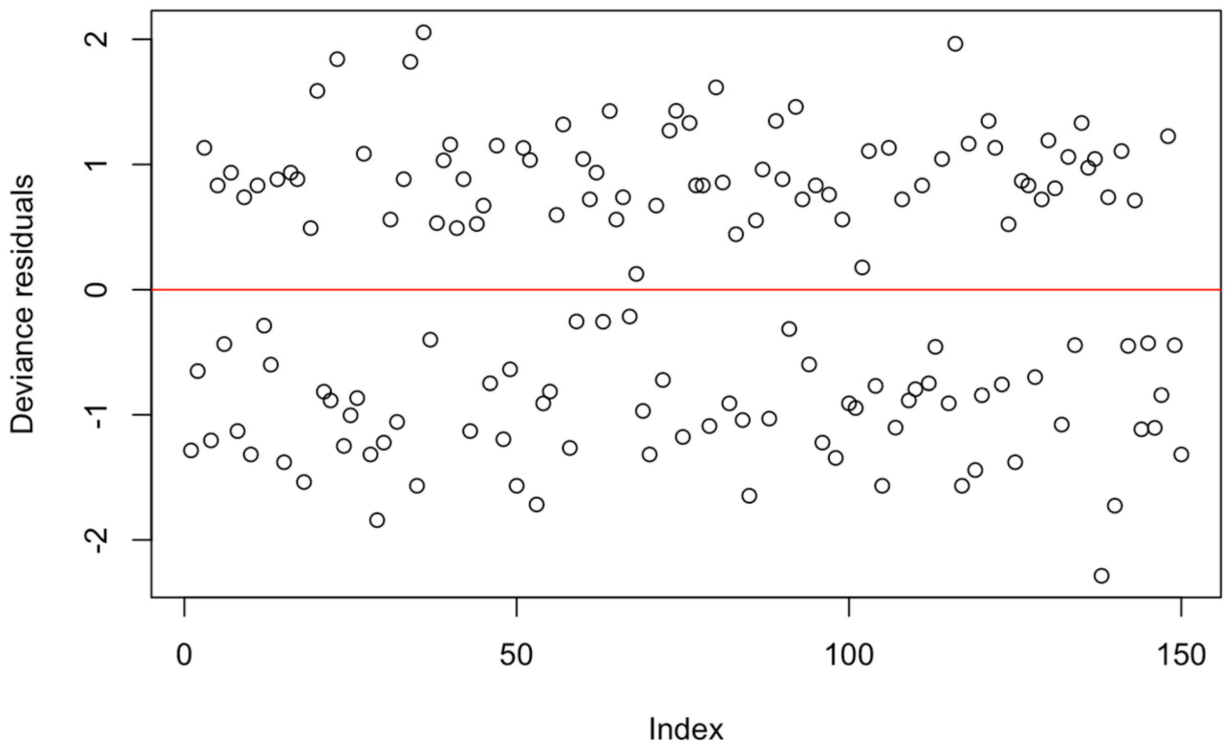 Agriculture 15 01874 g0a5 Agriculture 15 01874 g0a5