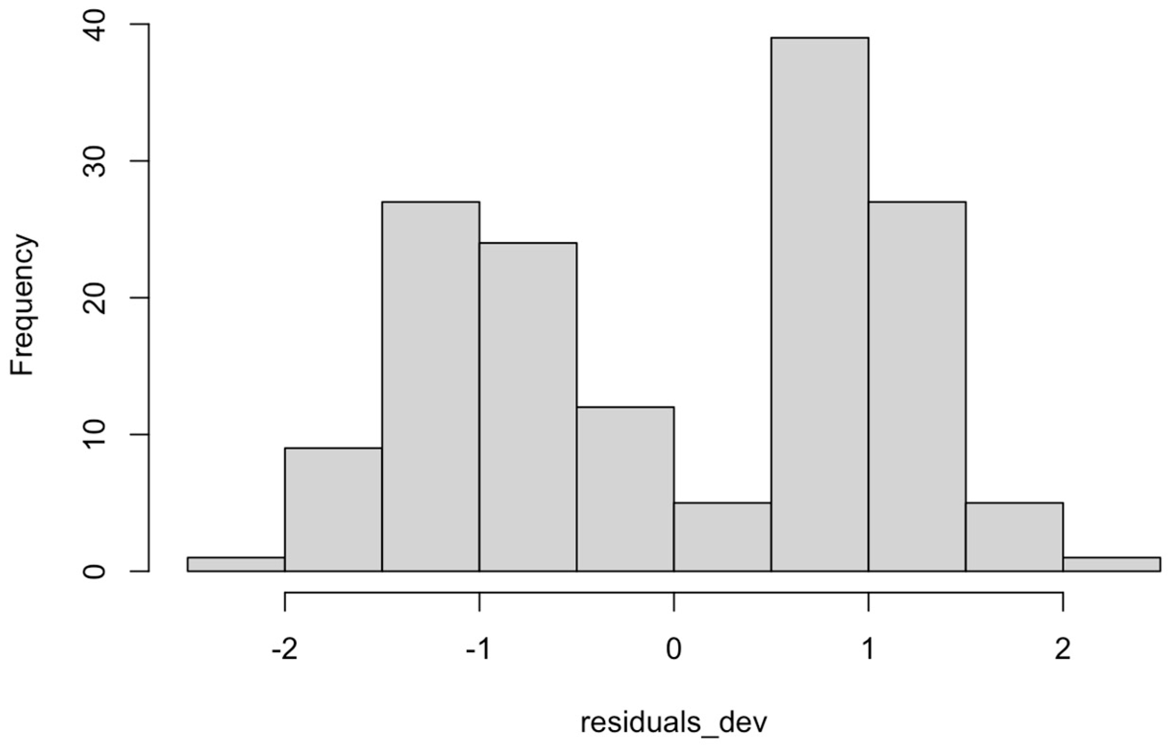 Agriculture 15 01874 g0a6 Agriculture 15 01874 g0a6