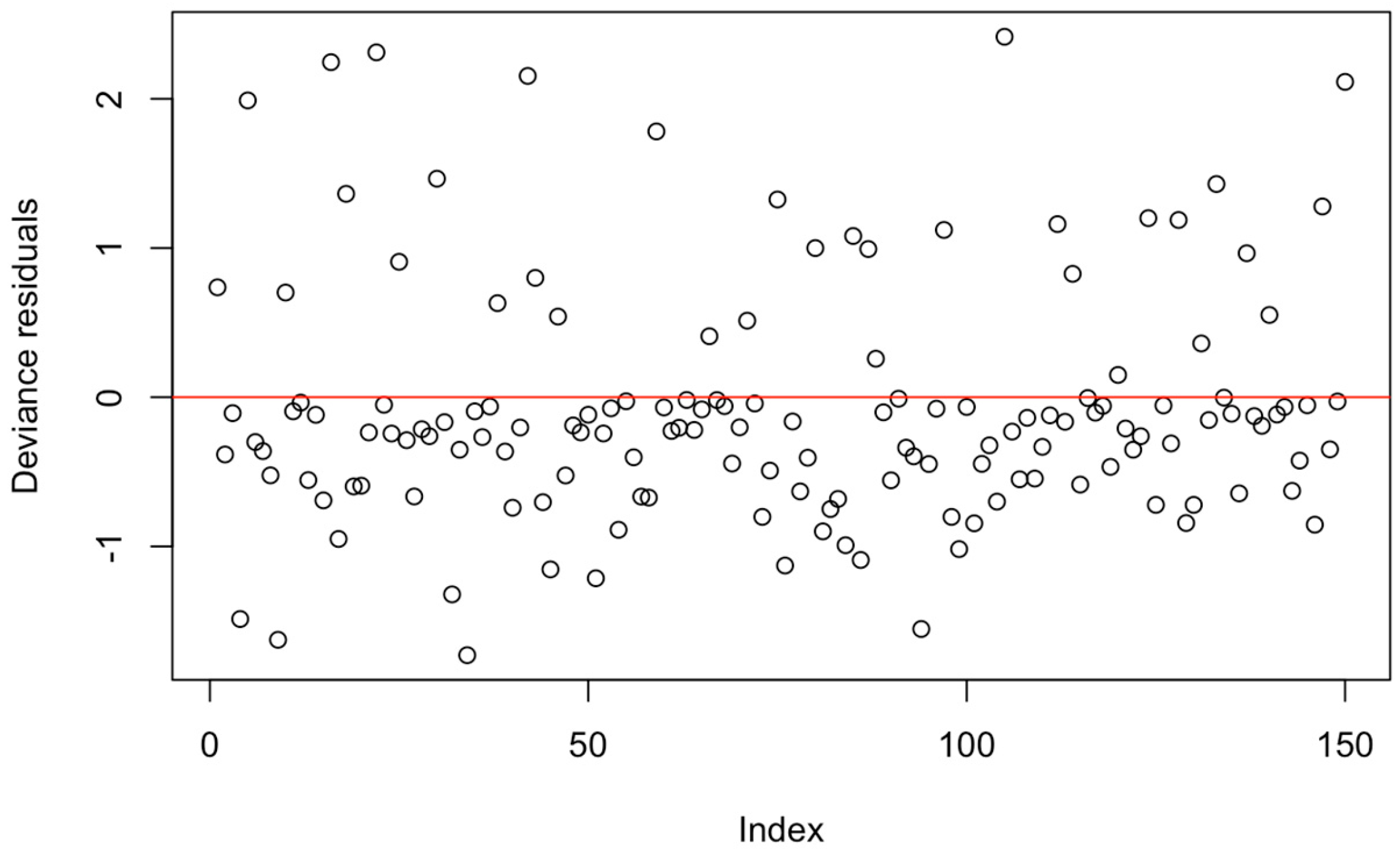 Agriculture 15 01874 g0a7 Agriculture 15 01874 g0a7