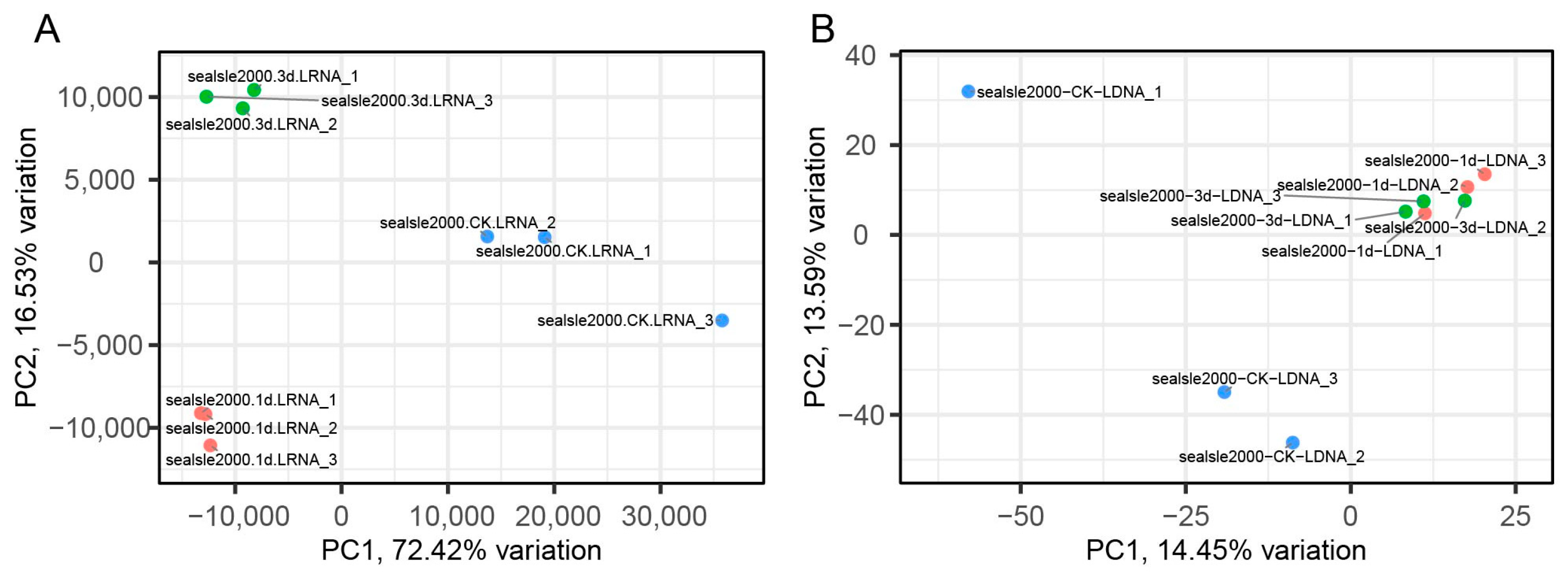 Agriculture 15 01875 g001 Agriculture 15 01875 g001
