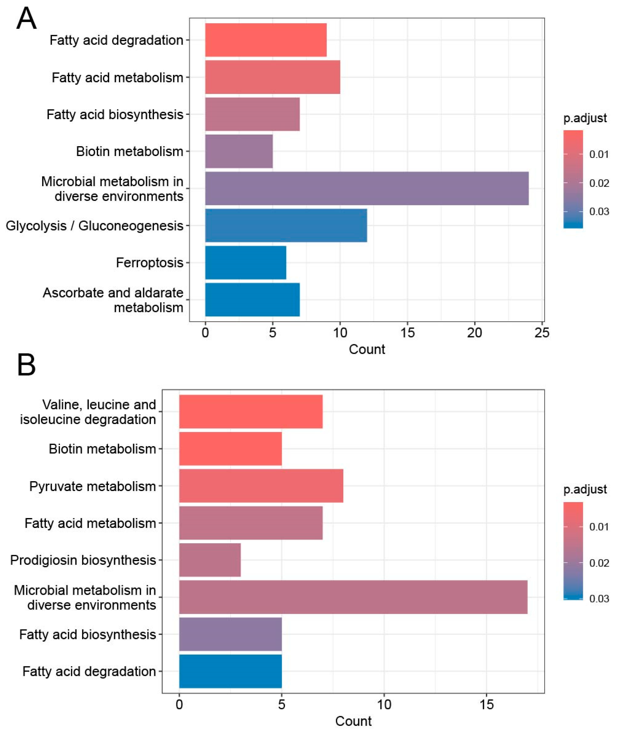 Agriculture 15 01875 g003 Agriculture 15 01875 g003