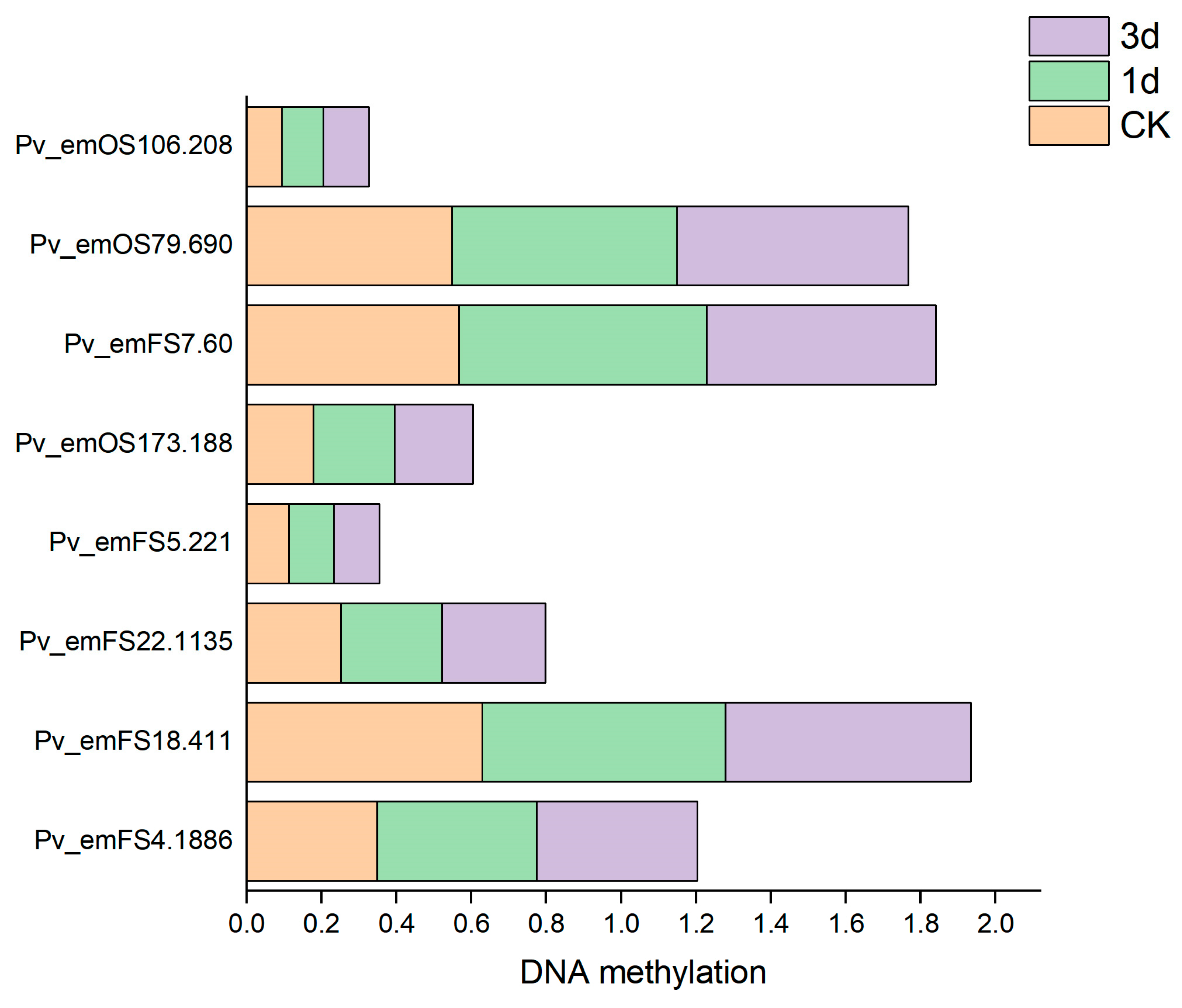 Agriculture 15 01875 g006 Agriculture 15 01875 g006