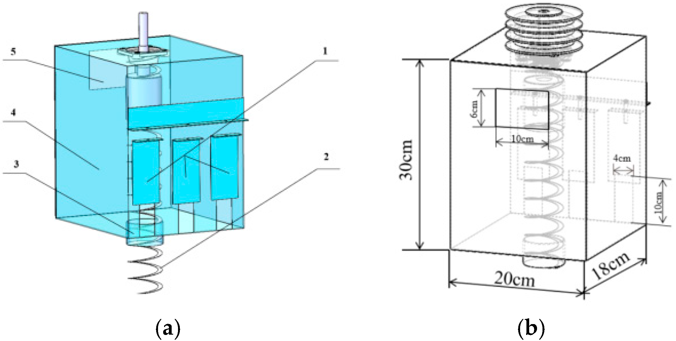 Agriculture 15 01876 g004 Agriculture 15 01876 g004