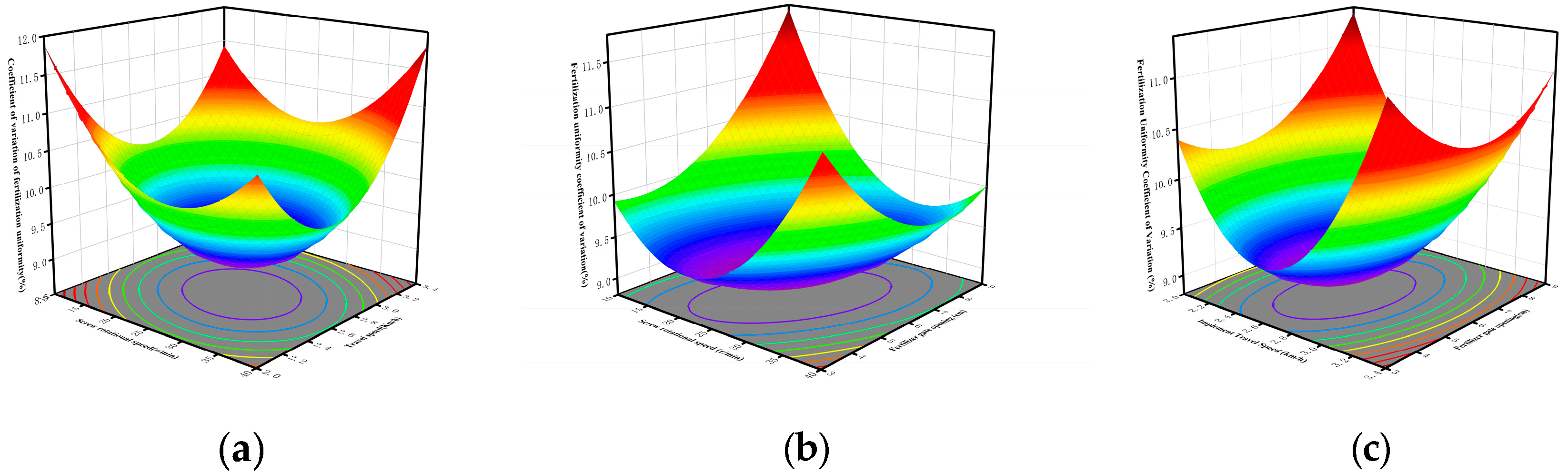 Agriculture 15 01876 g009 Agriculture 15 01876 g009