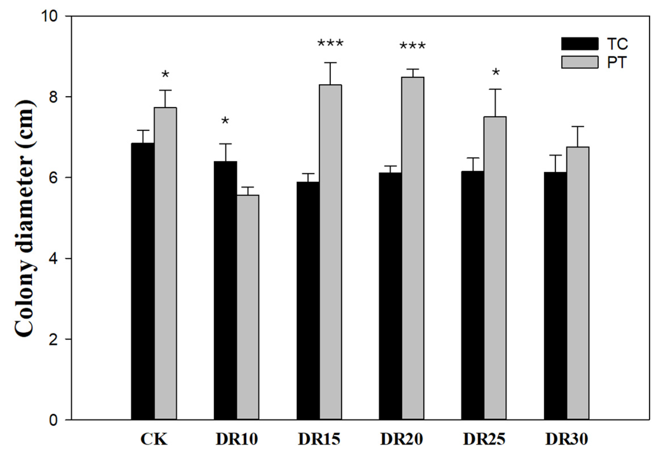 Agriculture 15 01878 g002 Agriculture 15 01878 g002