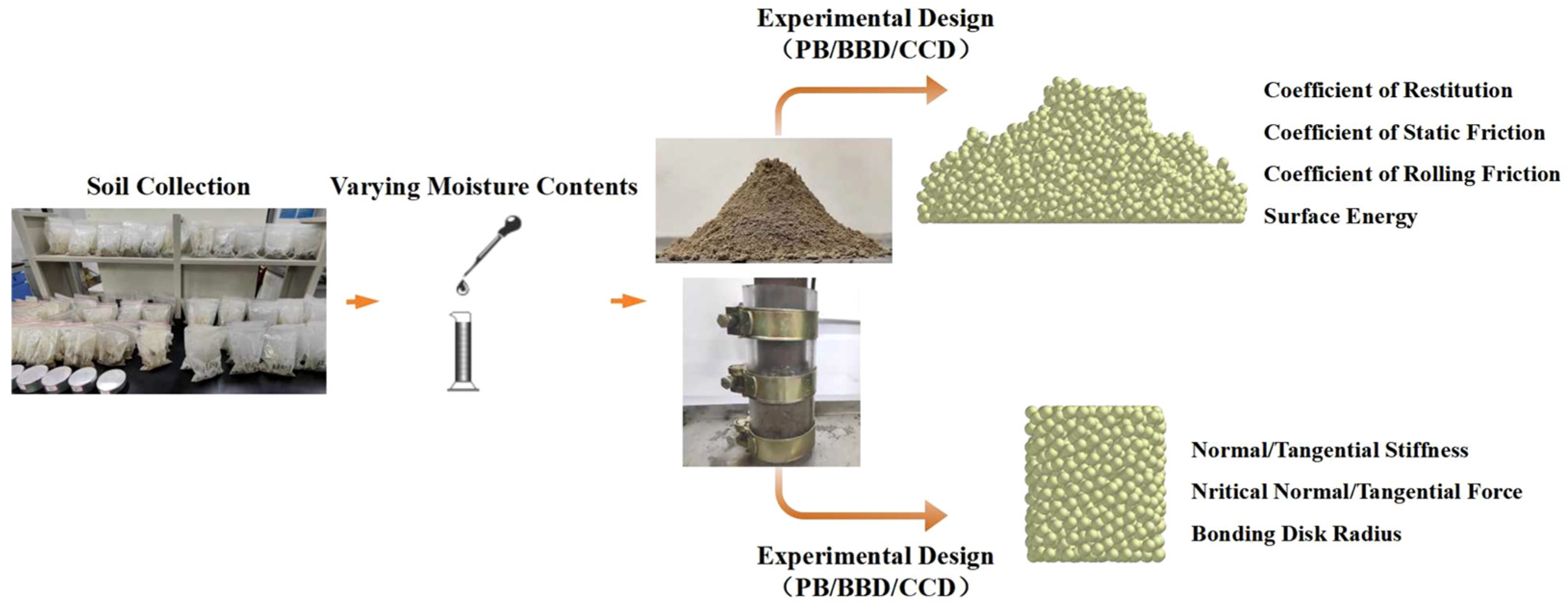 Agriculture 15 01879 g004