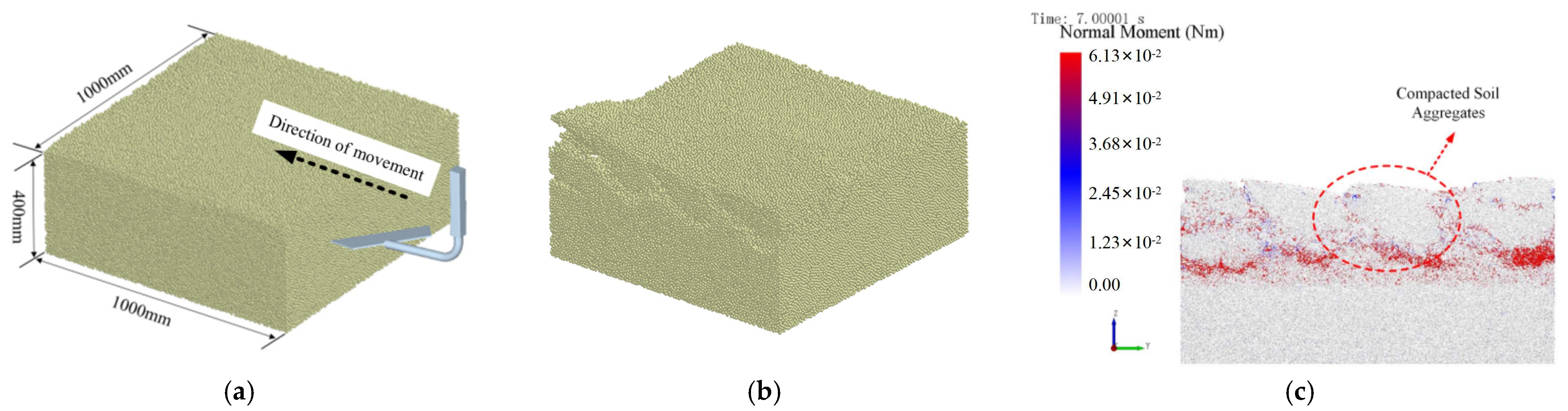 Agriculture 15 01879 g013