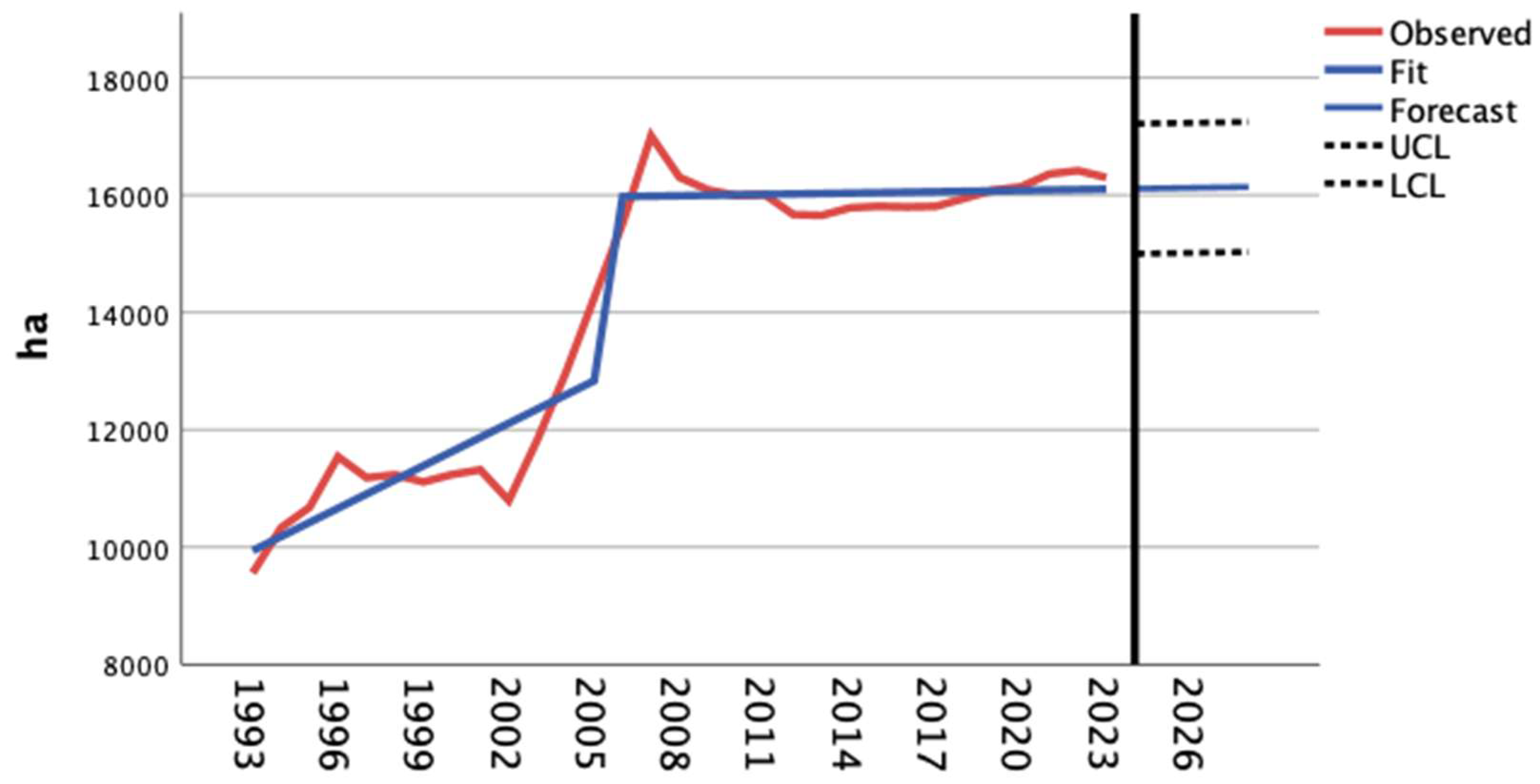 Agriculture 15 01882 g001