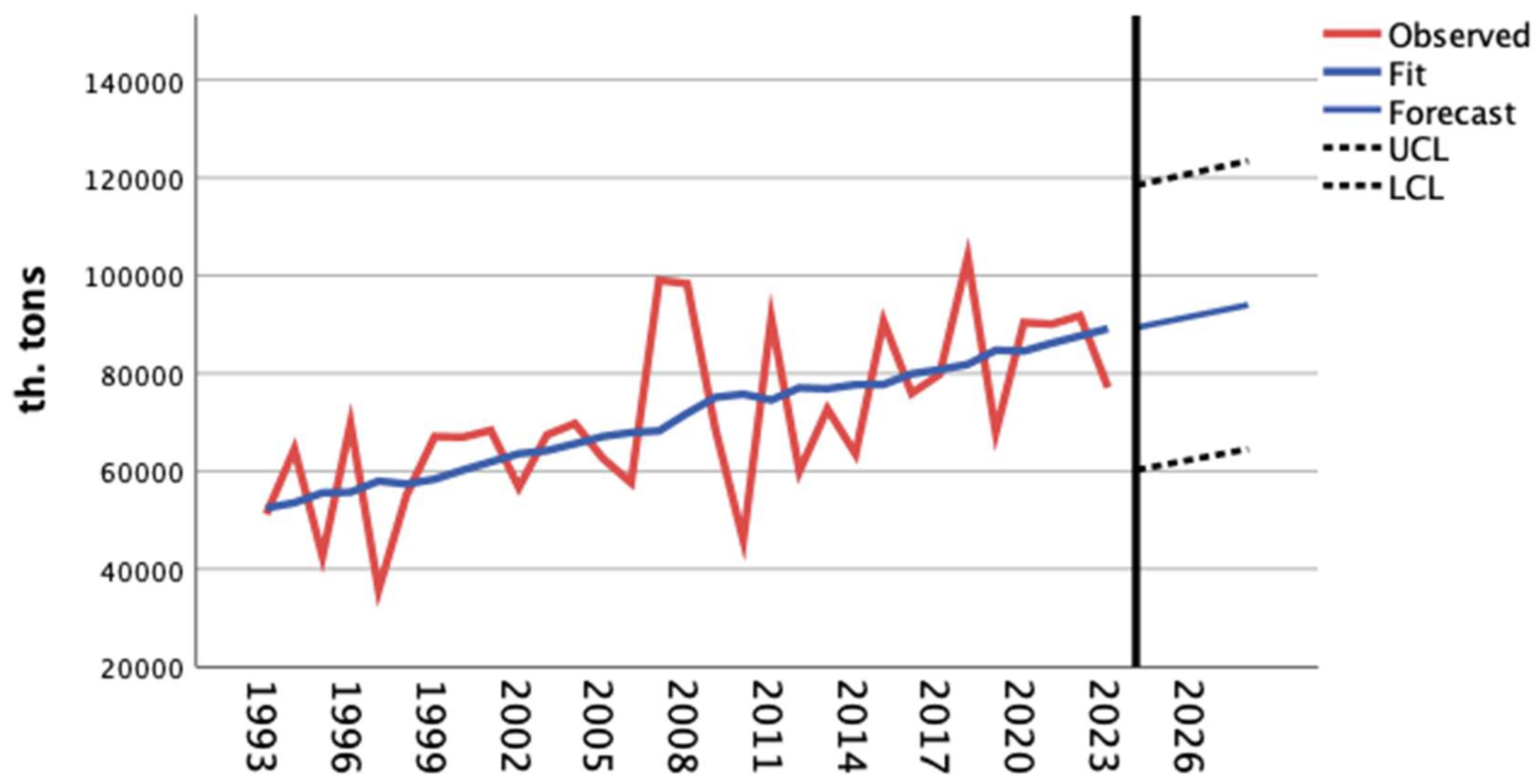 Agriculture 15 01882 g002