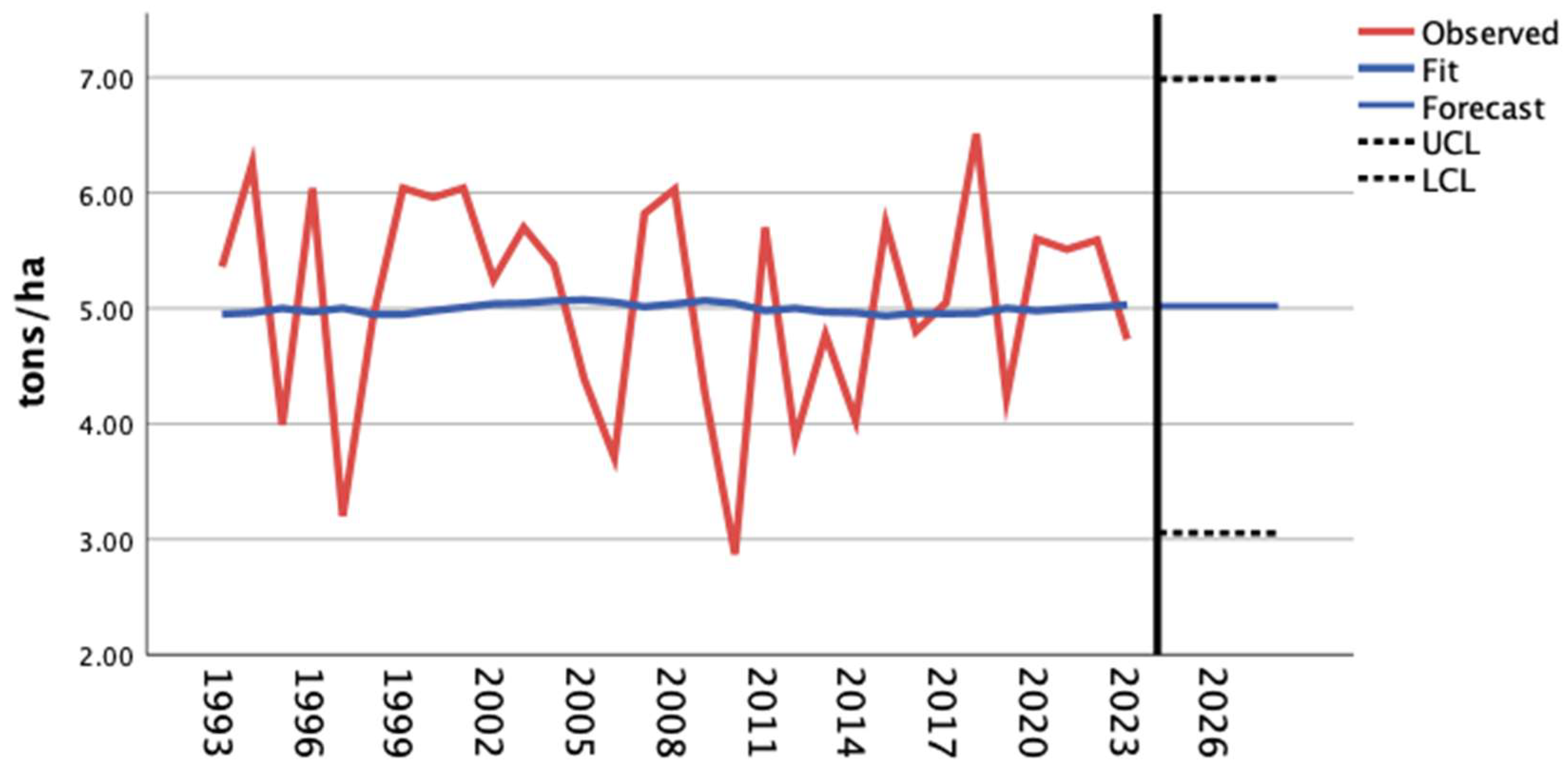 Agriculture 15 01882 g003