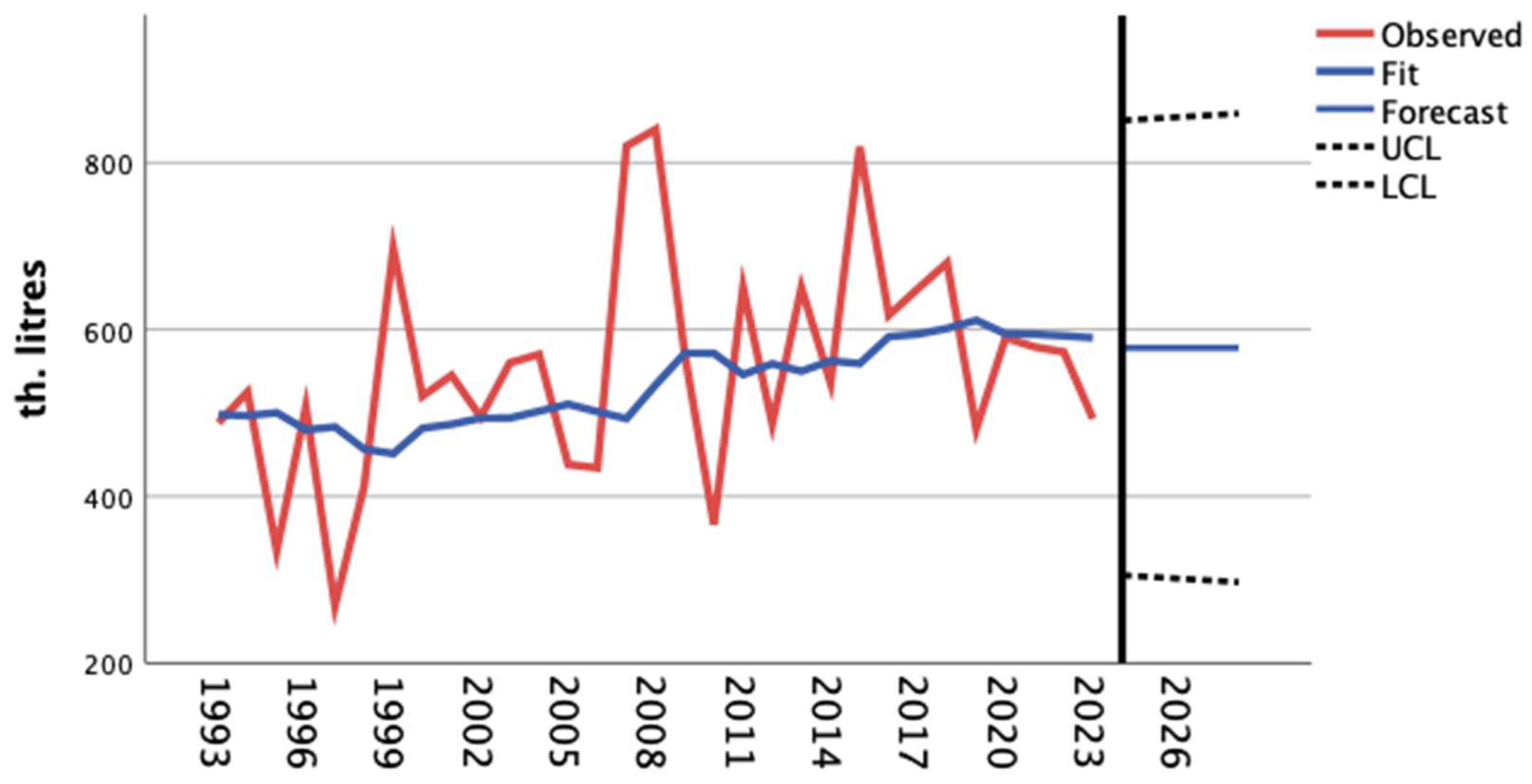Agriculture 15 01882 g004
