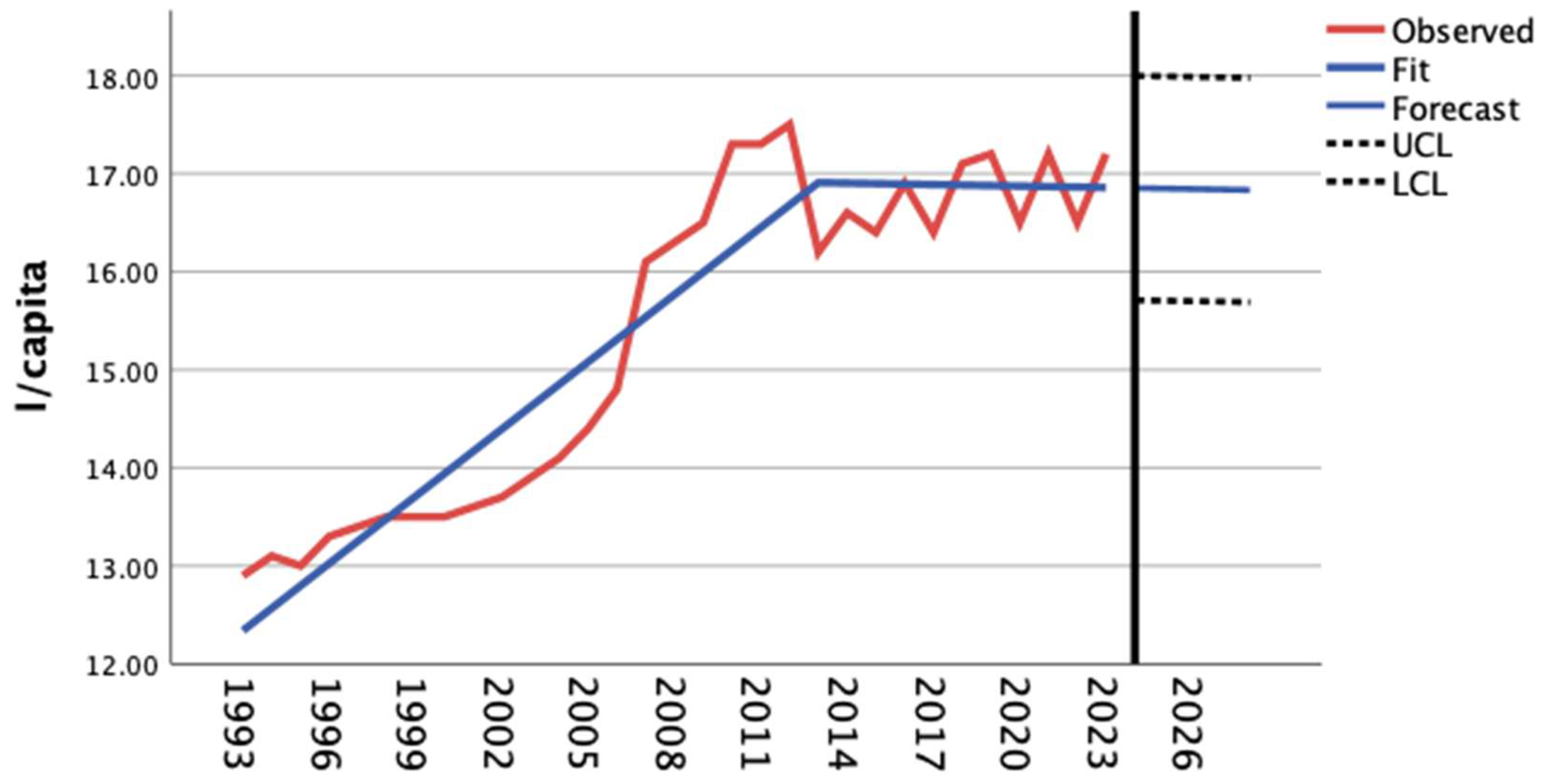 Agriculture 15 01882 g005