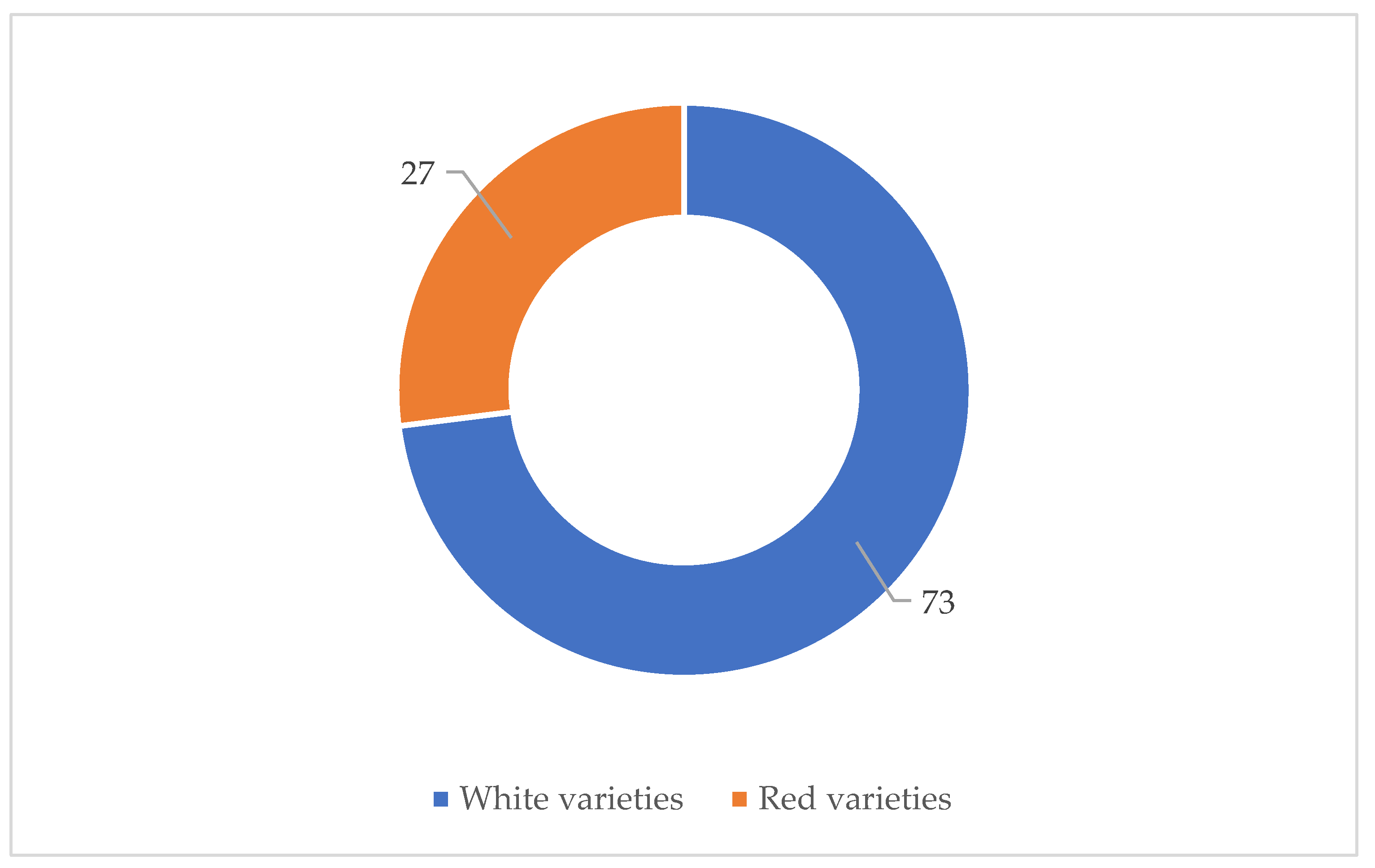 Agriculture 15 01882 g008