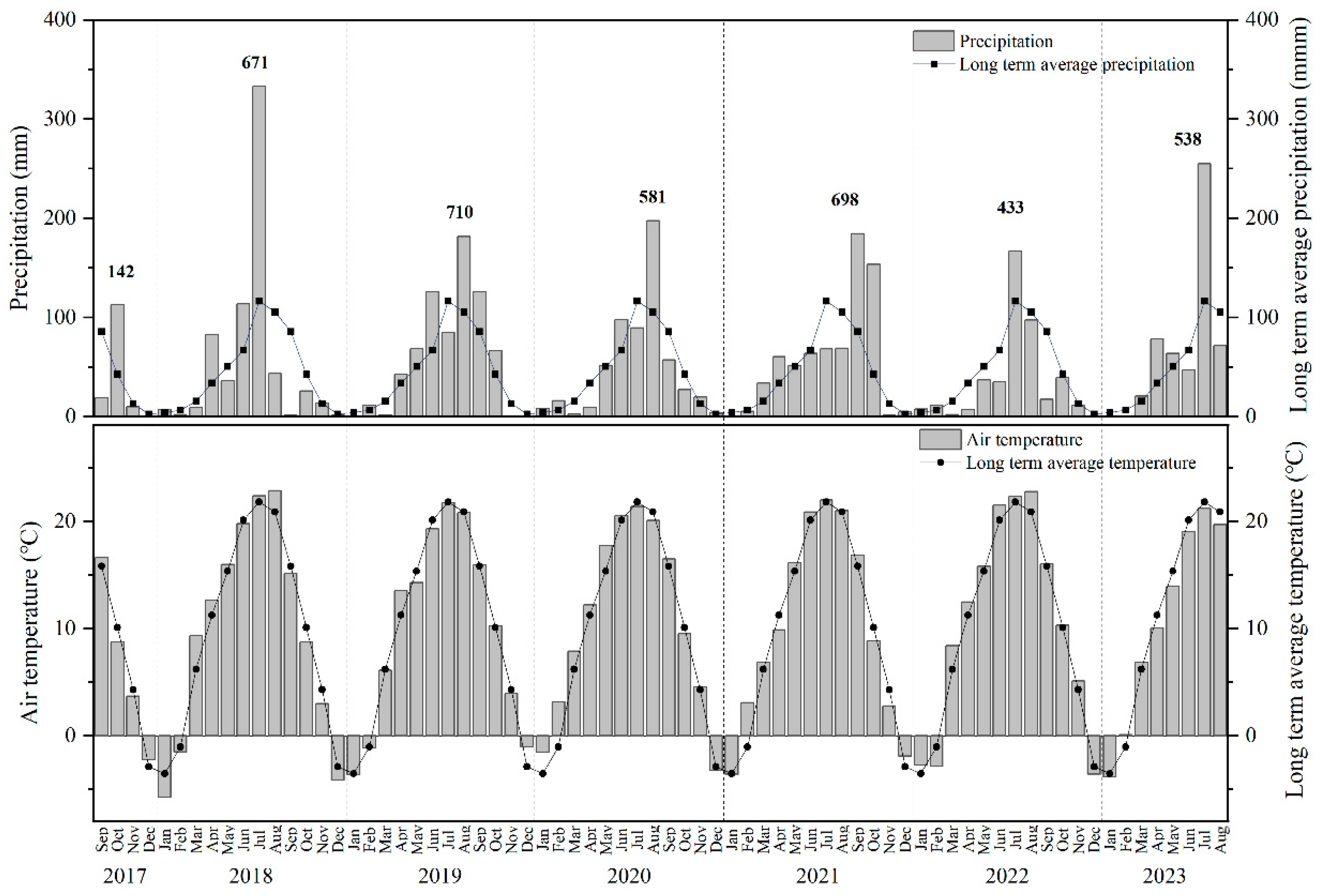Agriculture 15 01884 g001