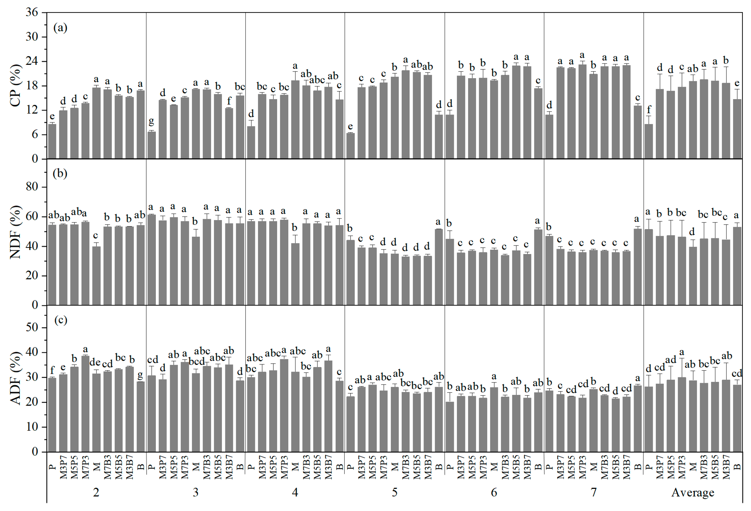 Agriculture 15 01884 g003