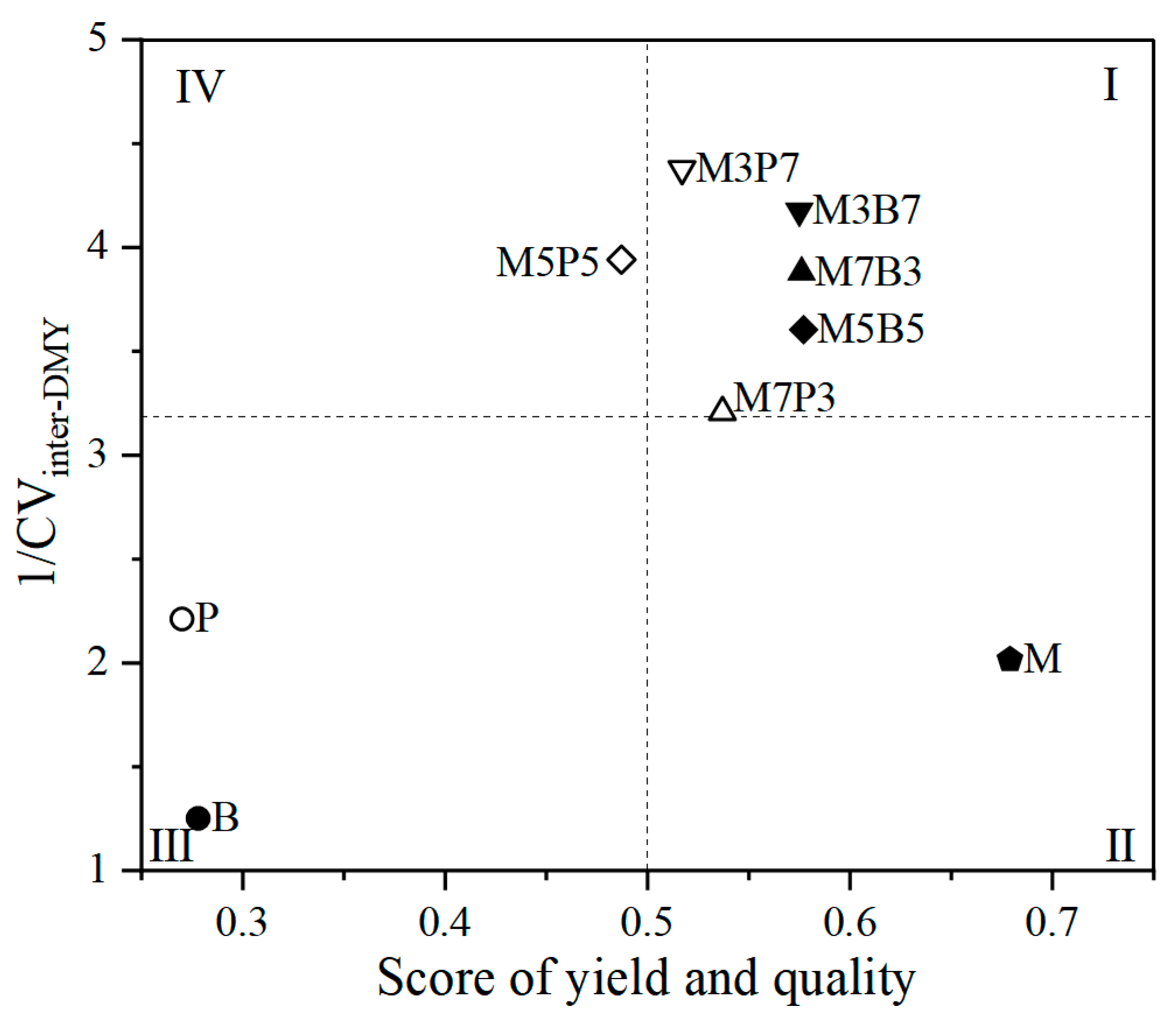 Agriculture 15 01884 g005