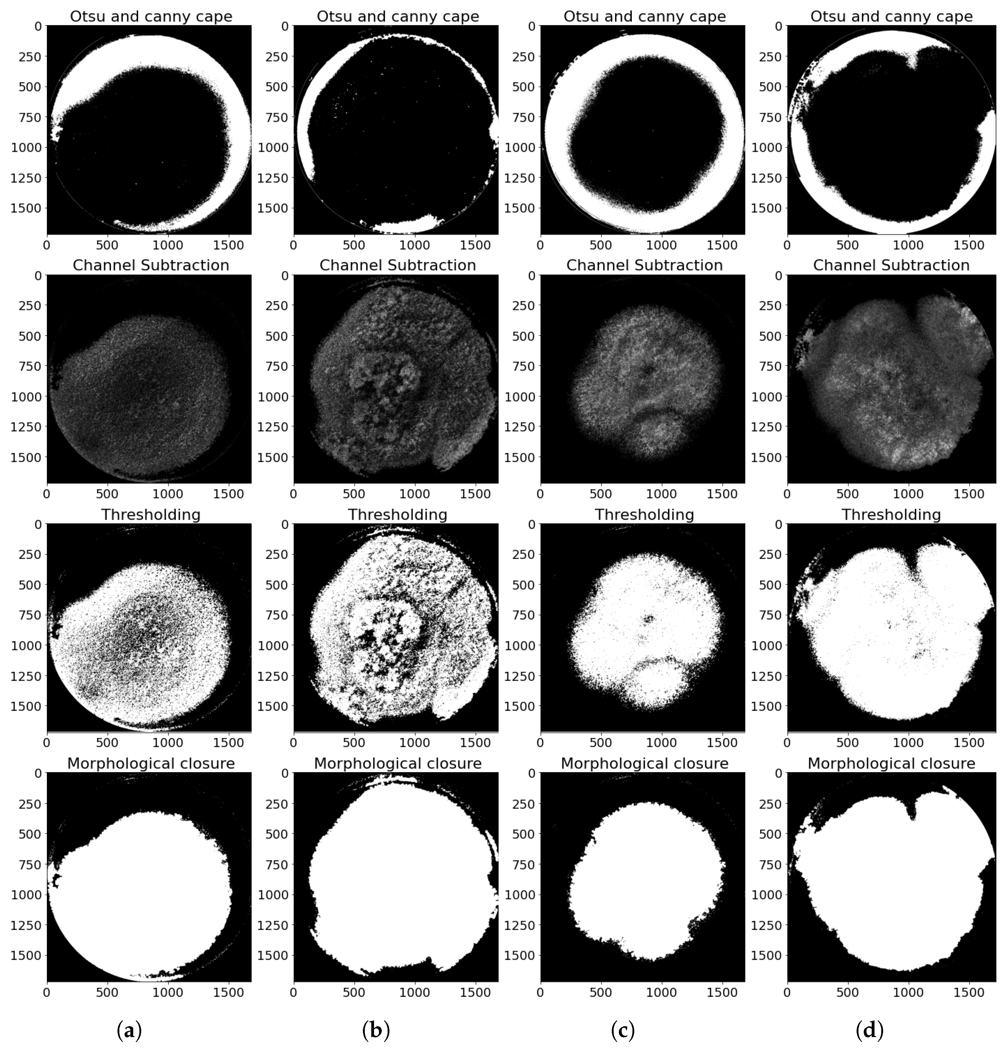 Agriculture 15 01888 g007