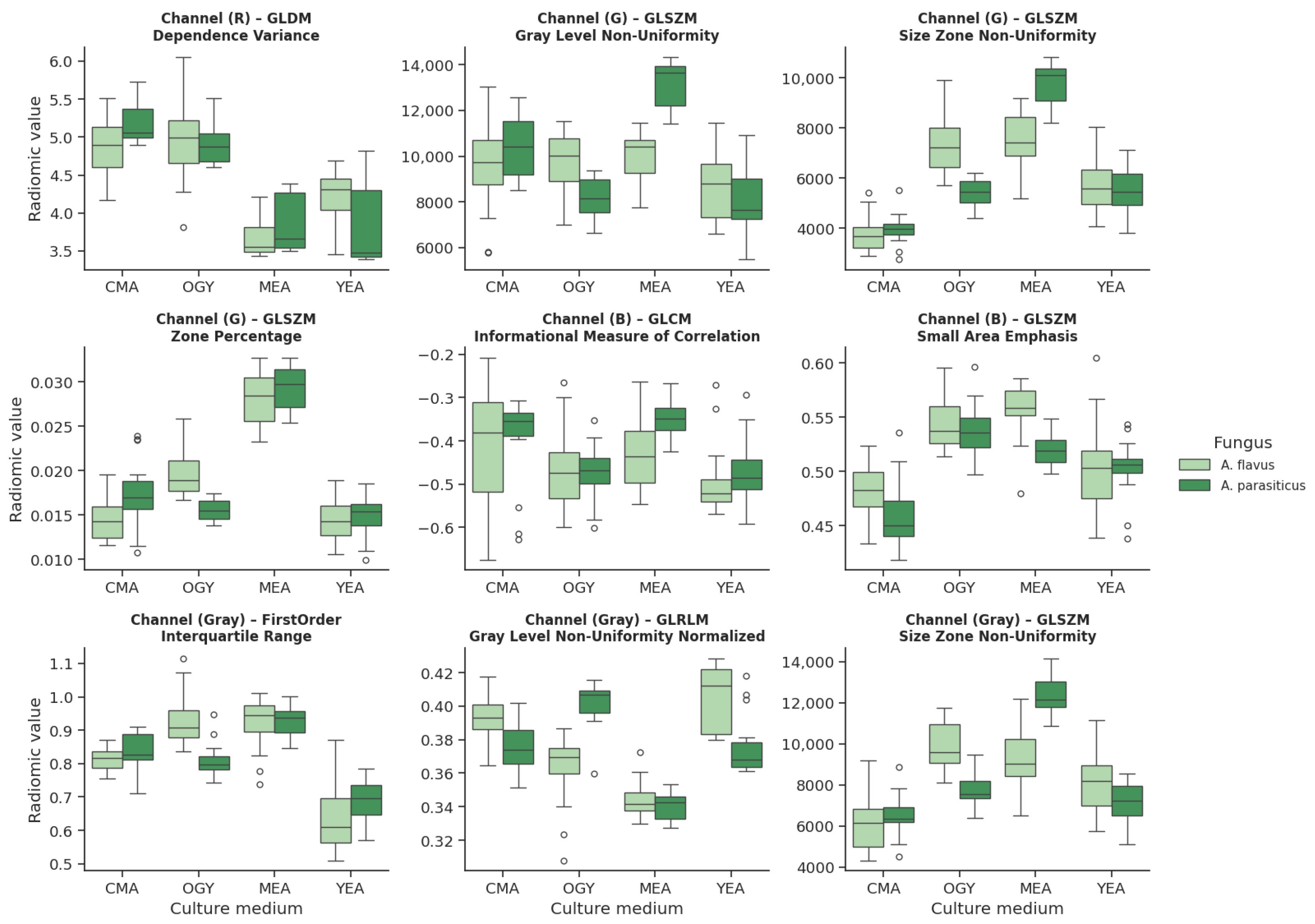 Agriculture 15 01888 g011