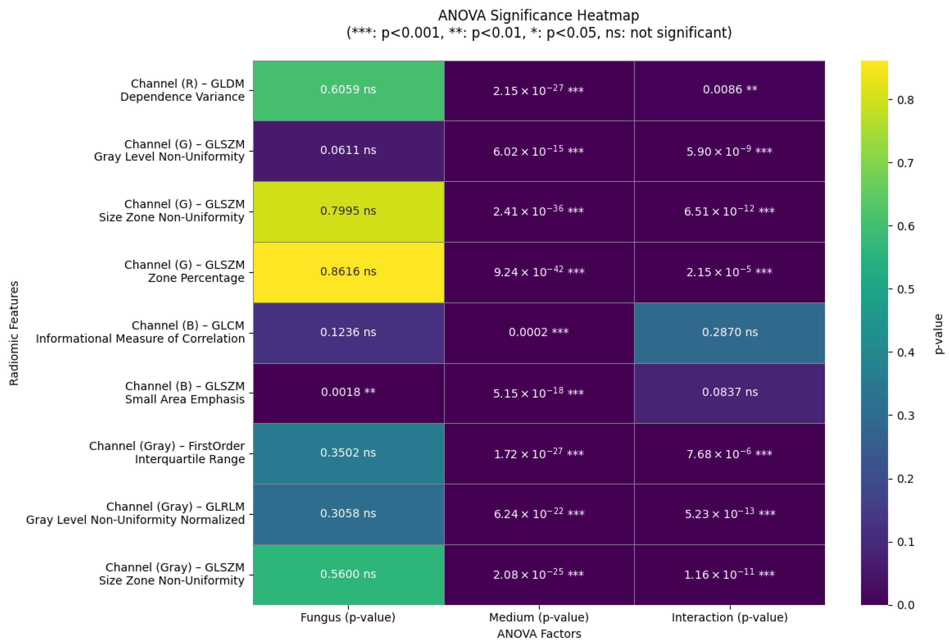 Agriculture 15 01888 g012