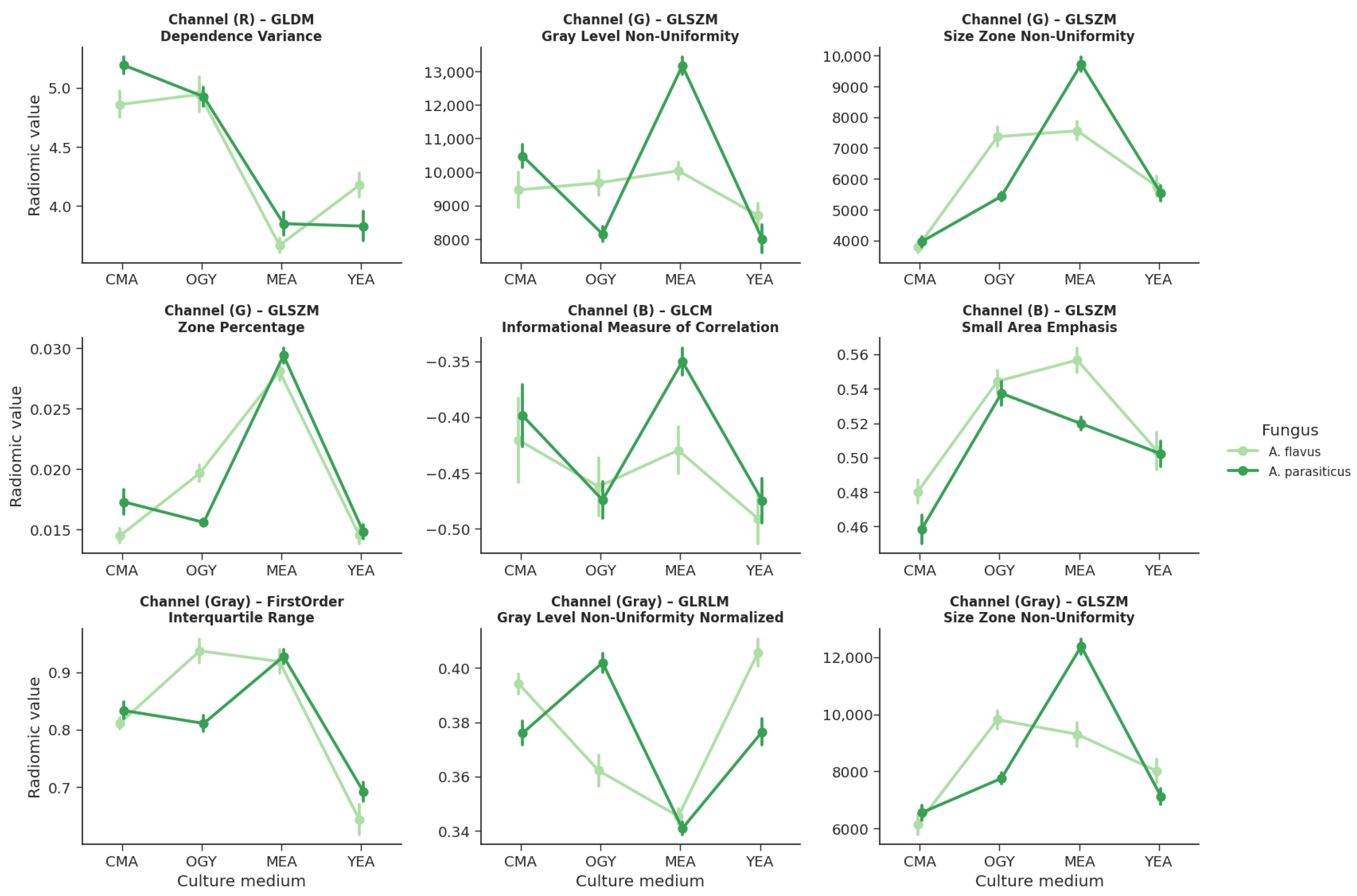 Agriculture 15 01888 g013