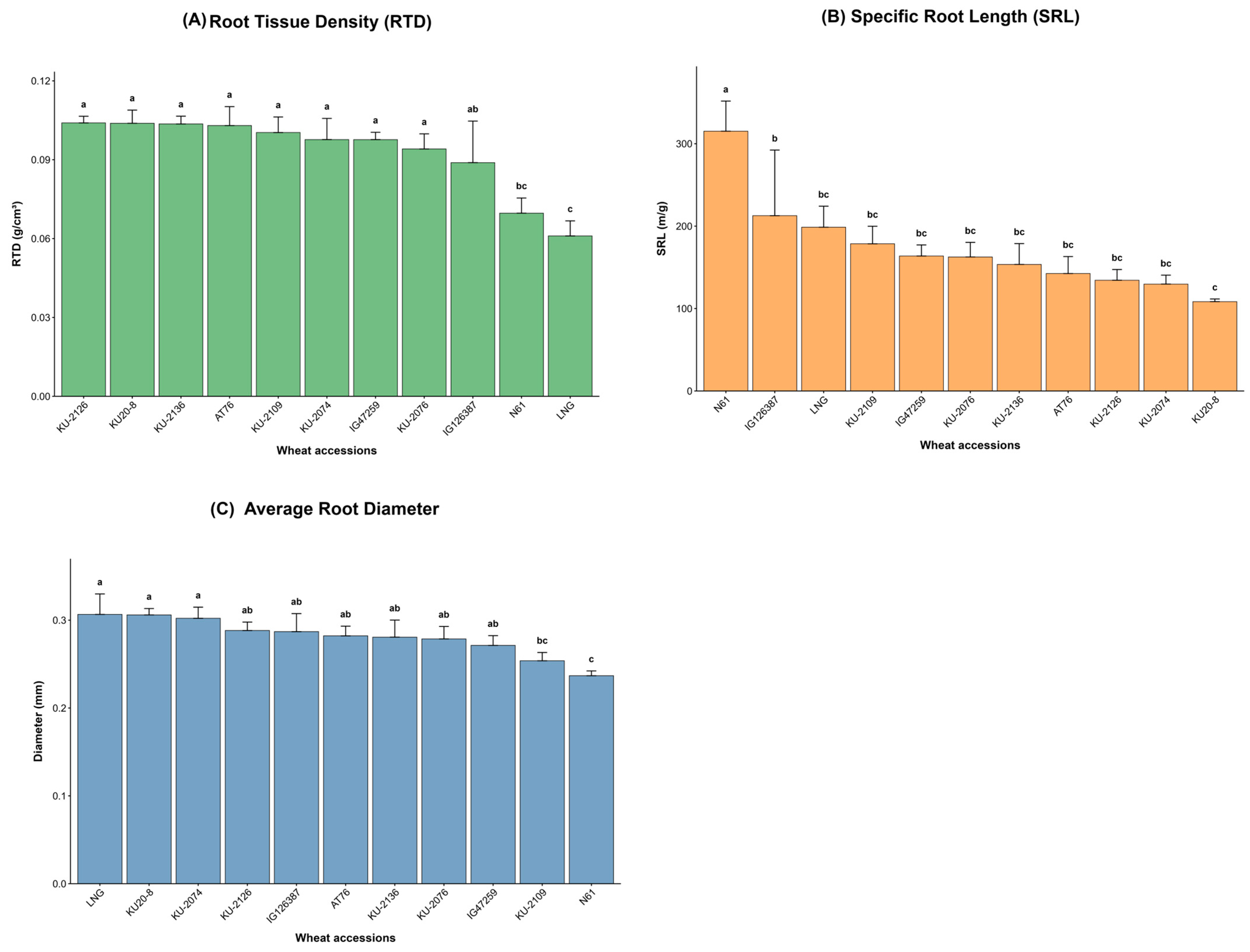 Agriculture 15 01889 g002 Agriculture 15 01889 g002