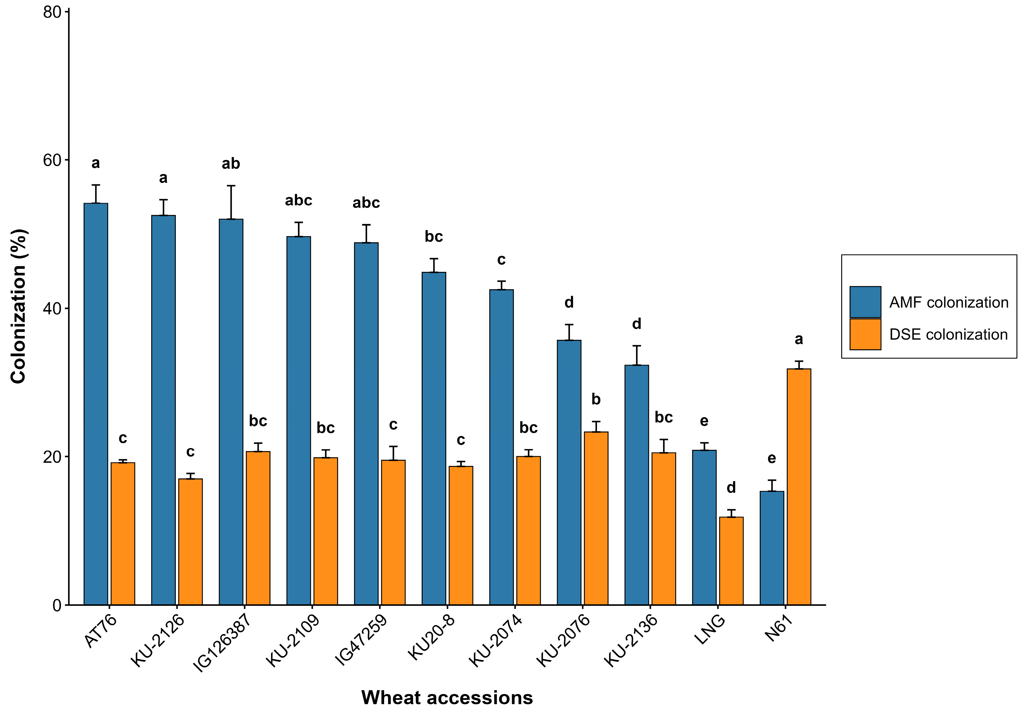 Agriculture 15 01889 g003 Agriculture 15 01889 g003