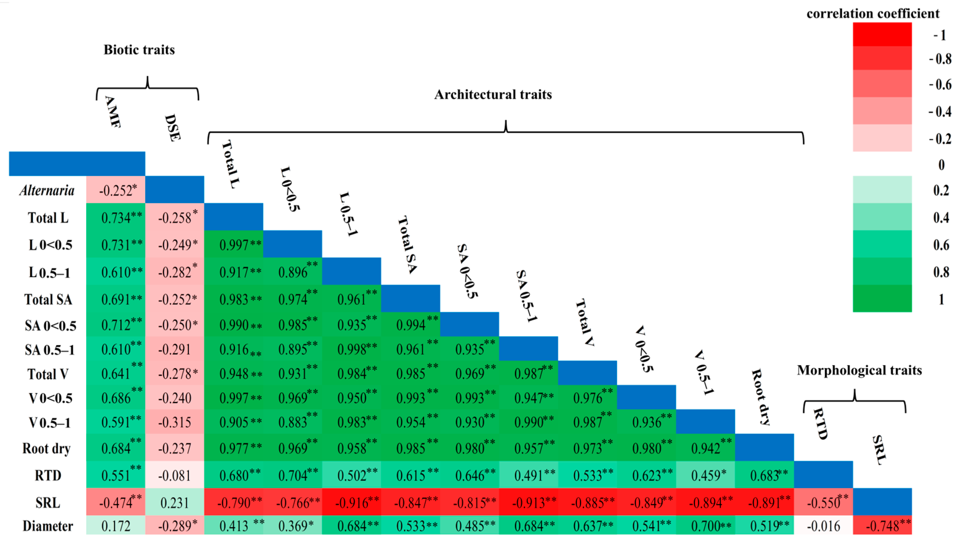 Agriculture 15 01889 g004 Agriculture 15 01889 g004