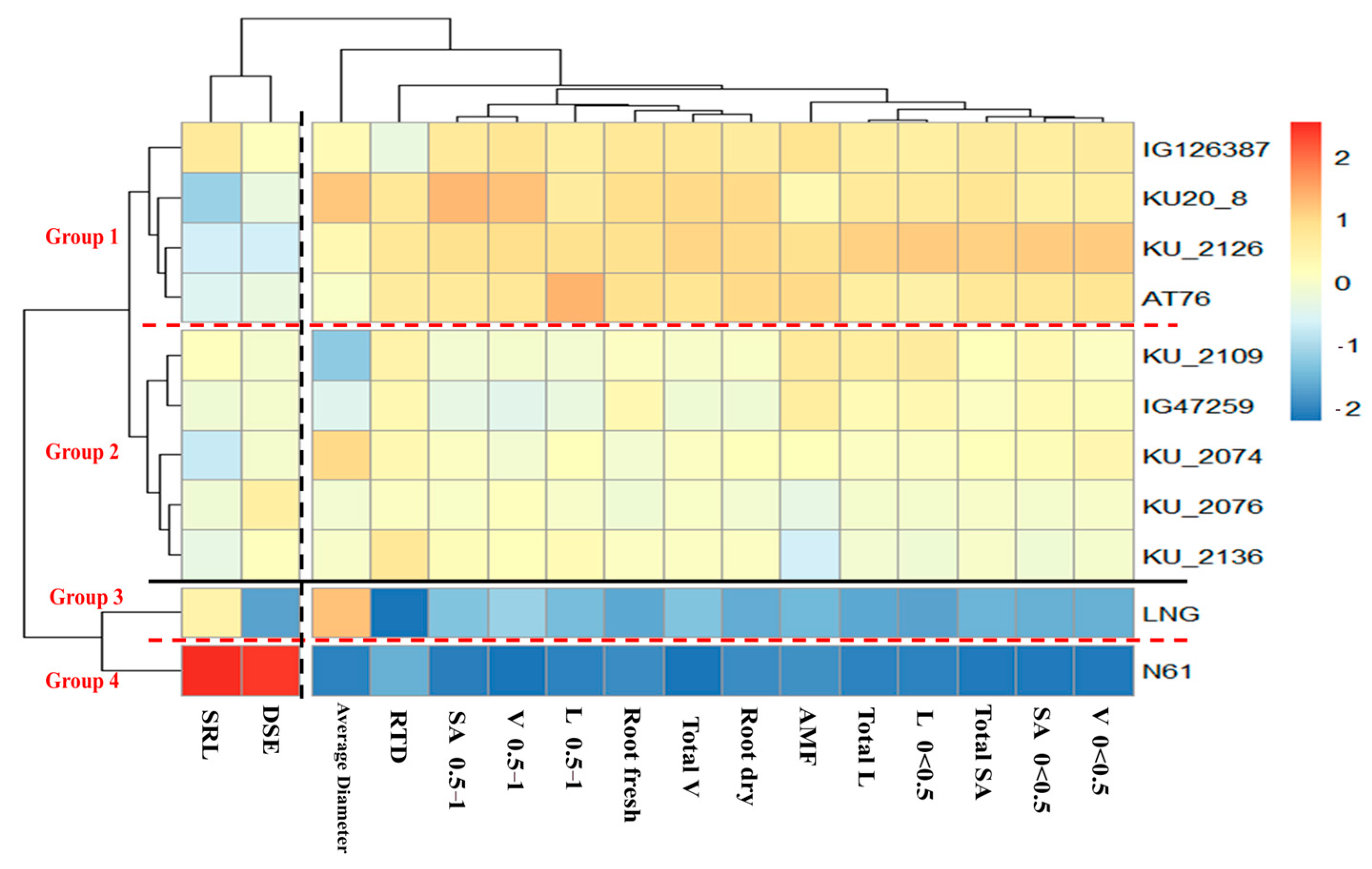Agriculture 15 01889 g005 Agriculture 15 01889 g005