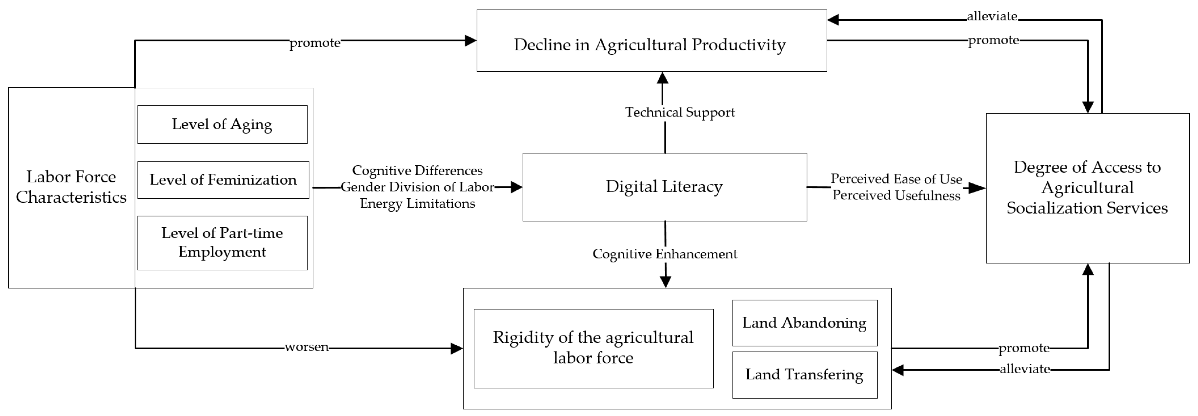 Agriculture 15 01890 g001 Agriculture 15 01890 g001