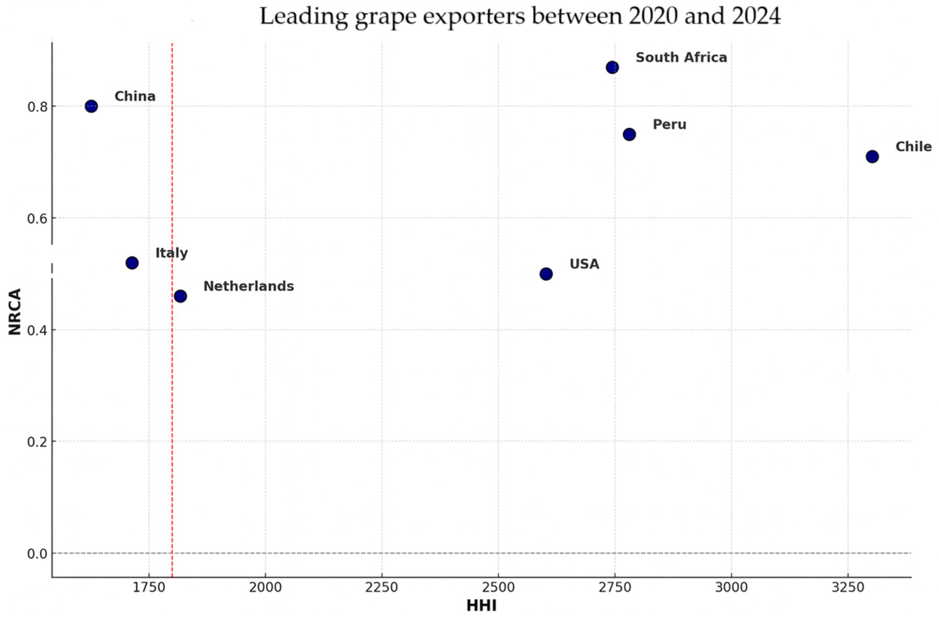 Agriculture 15 01894 g001