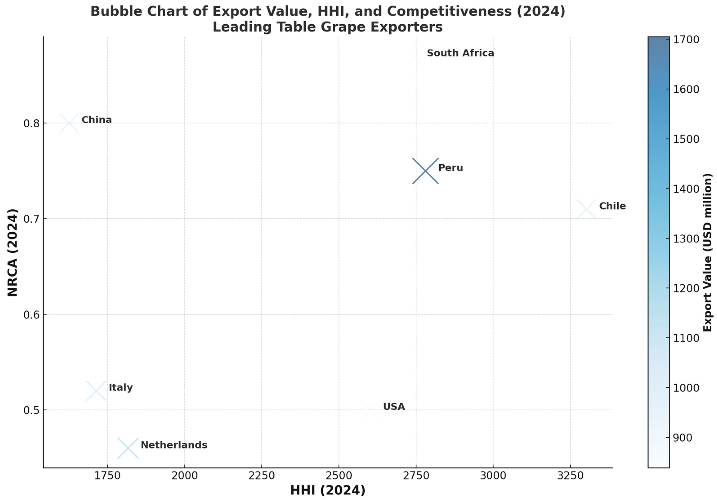 Agriculture 15 01894 g002