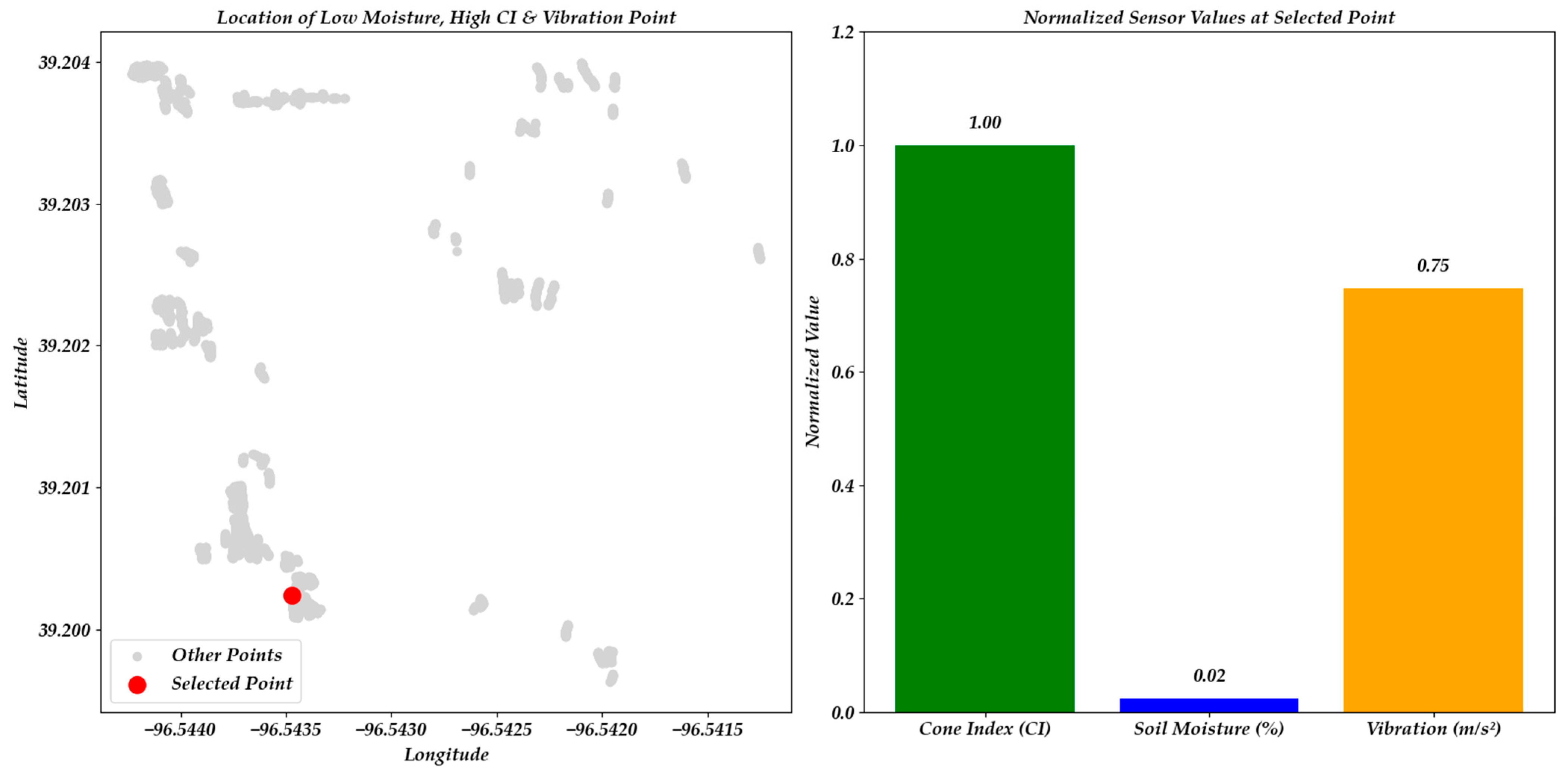 Agriculture 15 01896 g009
