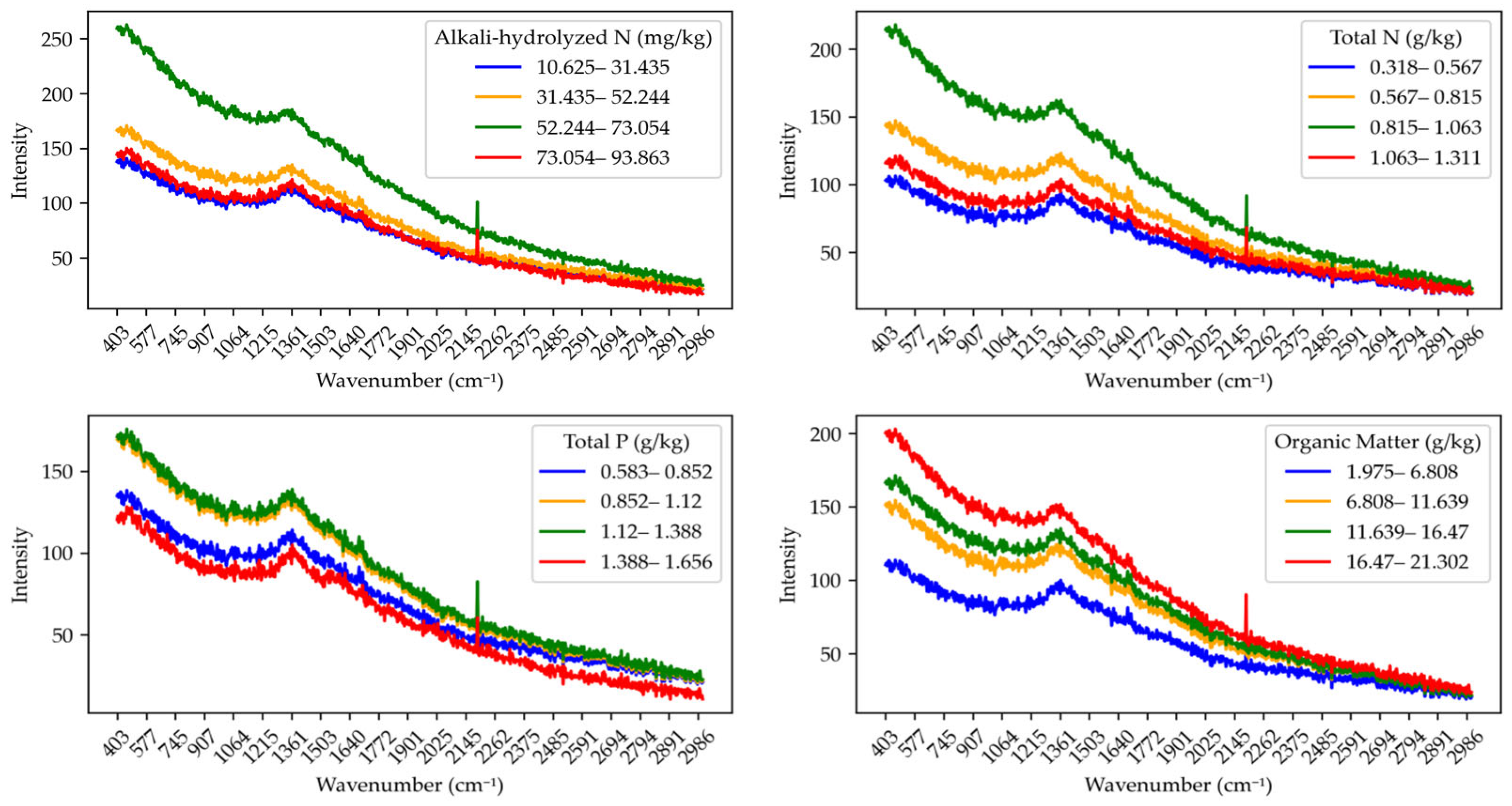 Agriculture 15 01901 g003