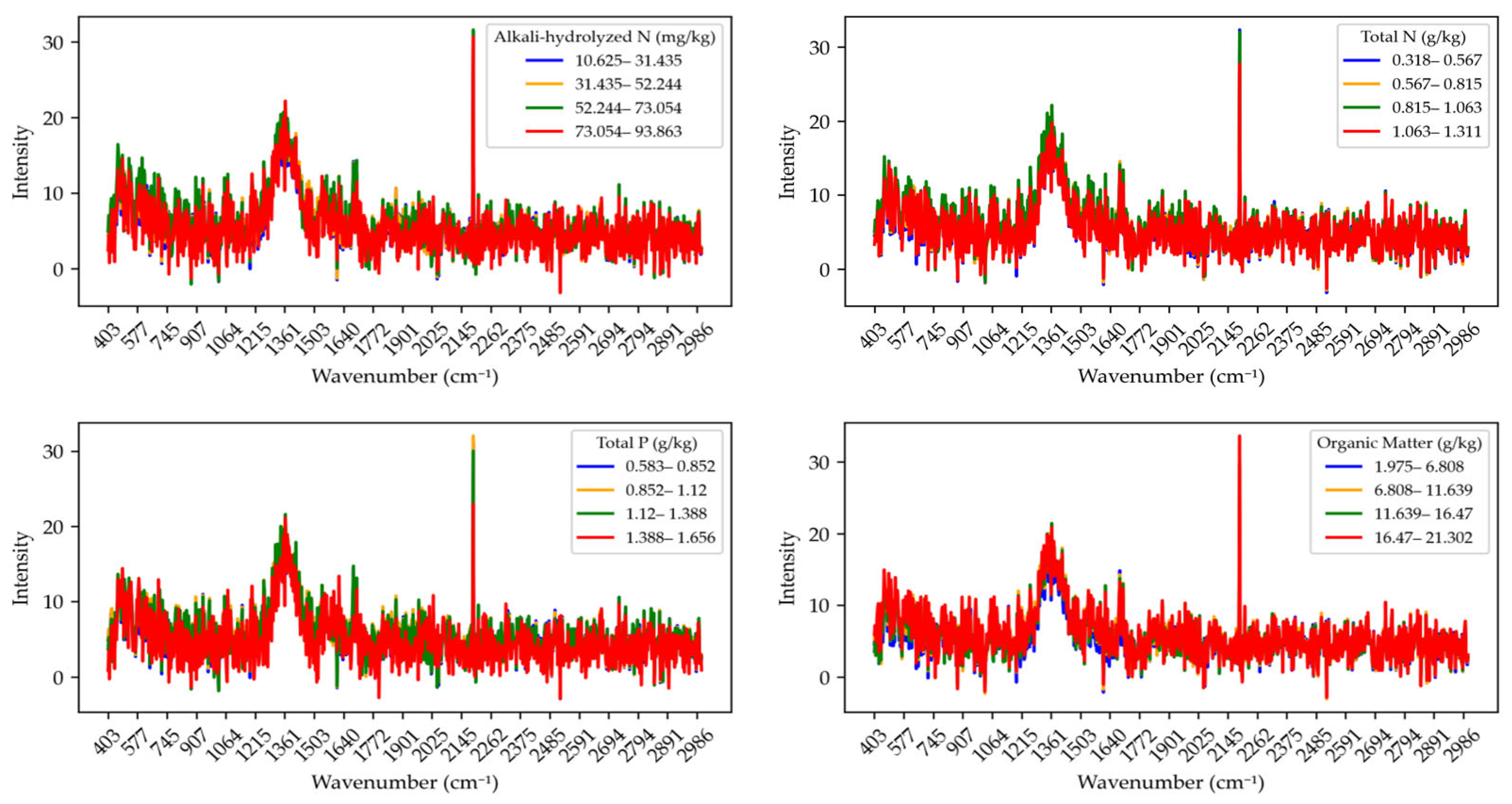 Agriculture 15 01901 g004