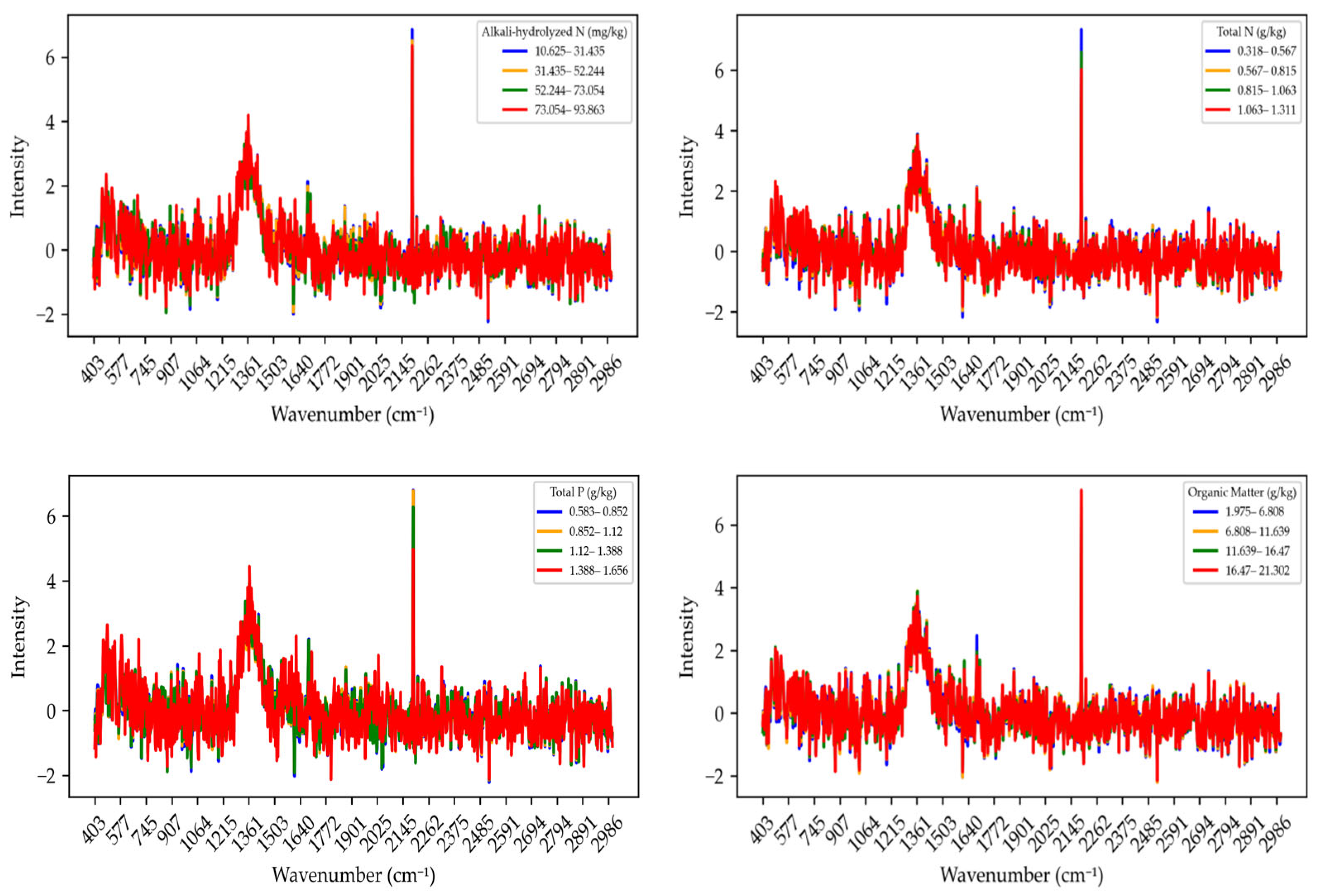 Agriculture 15 01901 g005