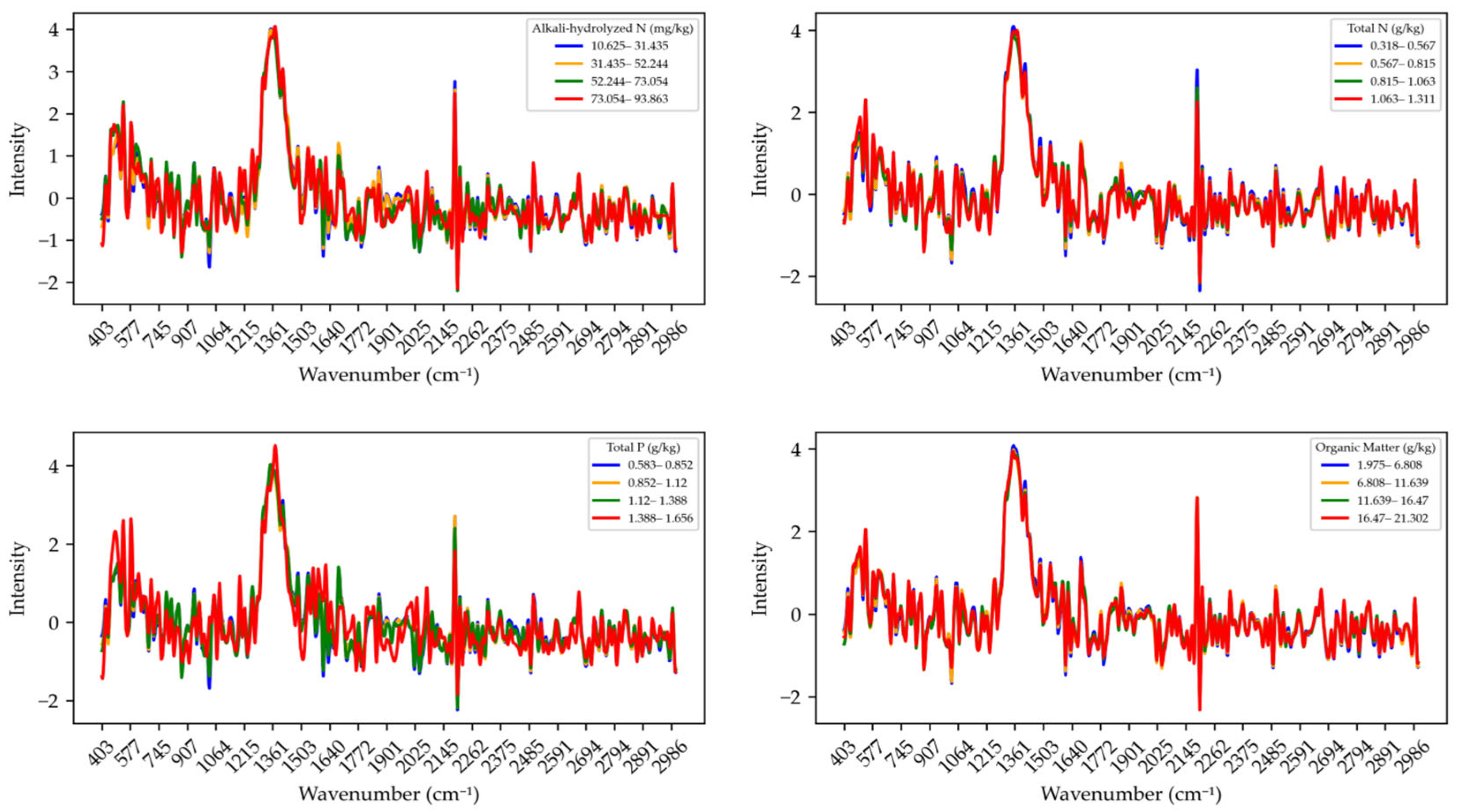 Agriculture 15 01901 g007